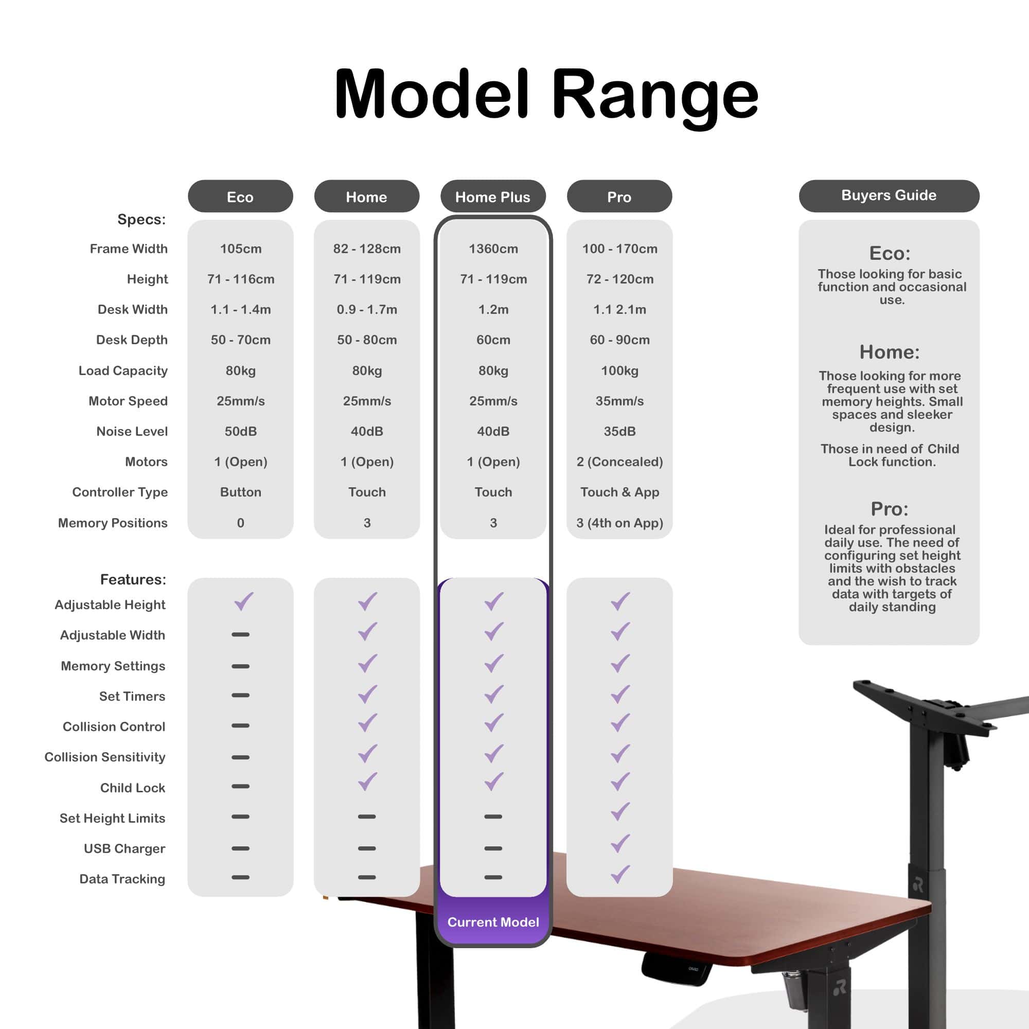 ORRO Home Plus Standing Desk Frame