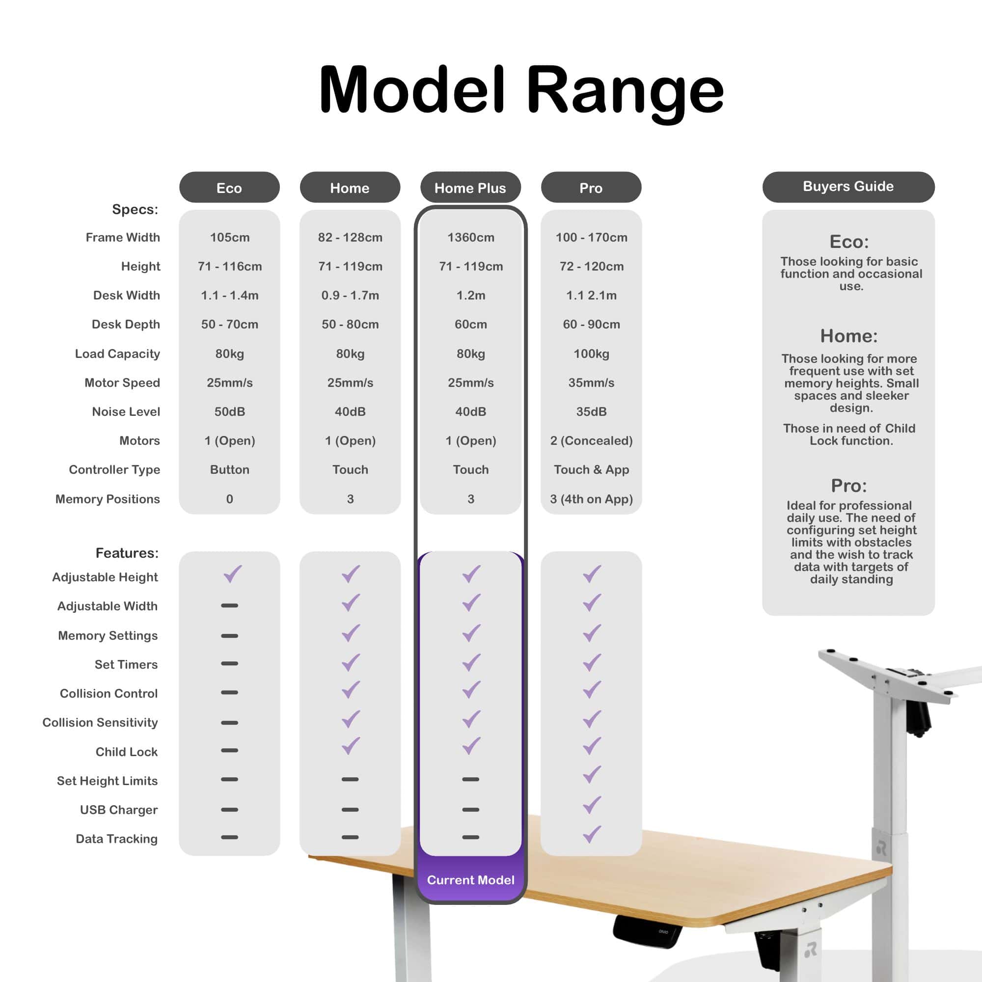 ORRO Home Plus Standing Desk Frame