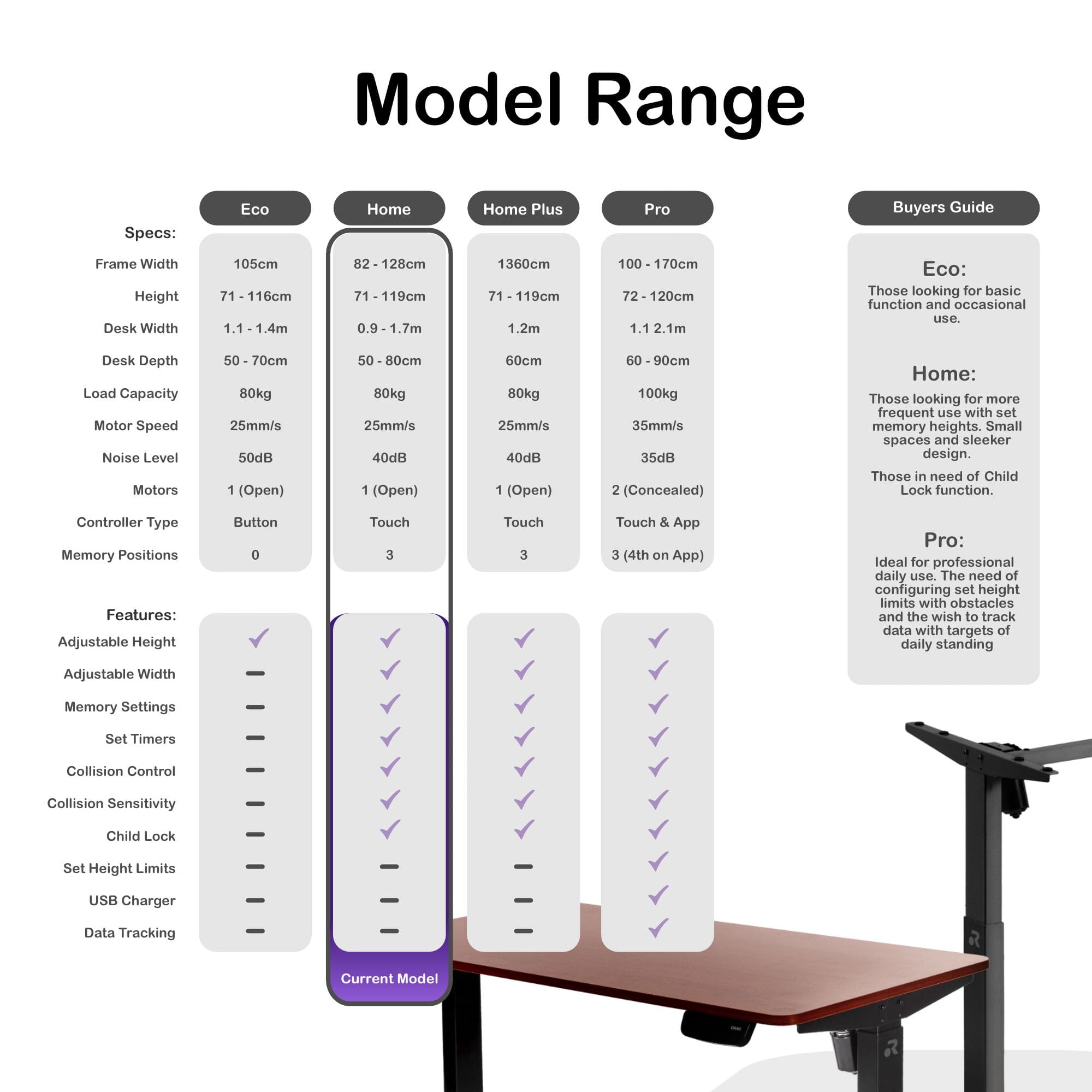 ORRO Home Standing Desk Frame
