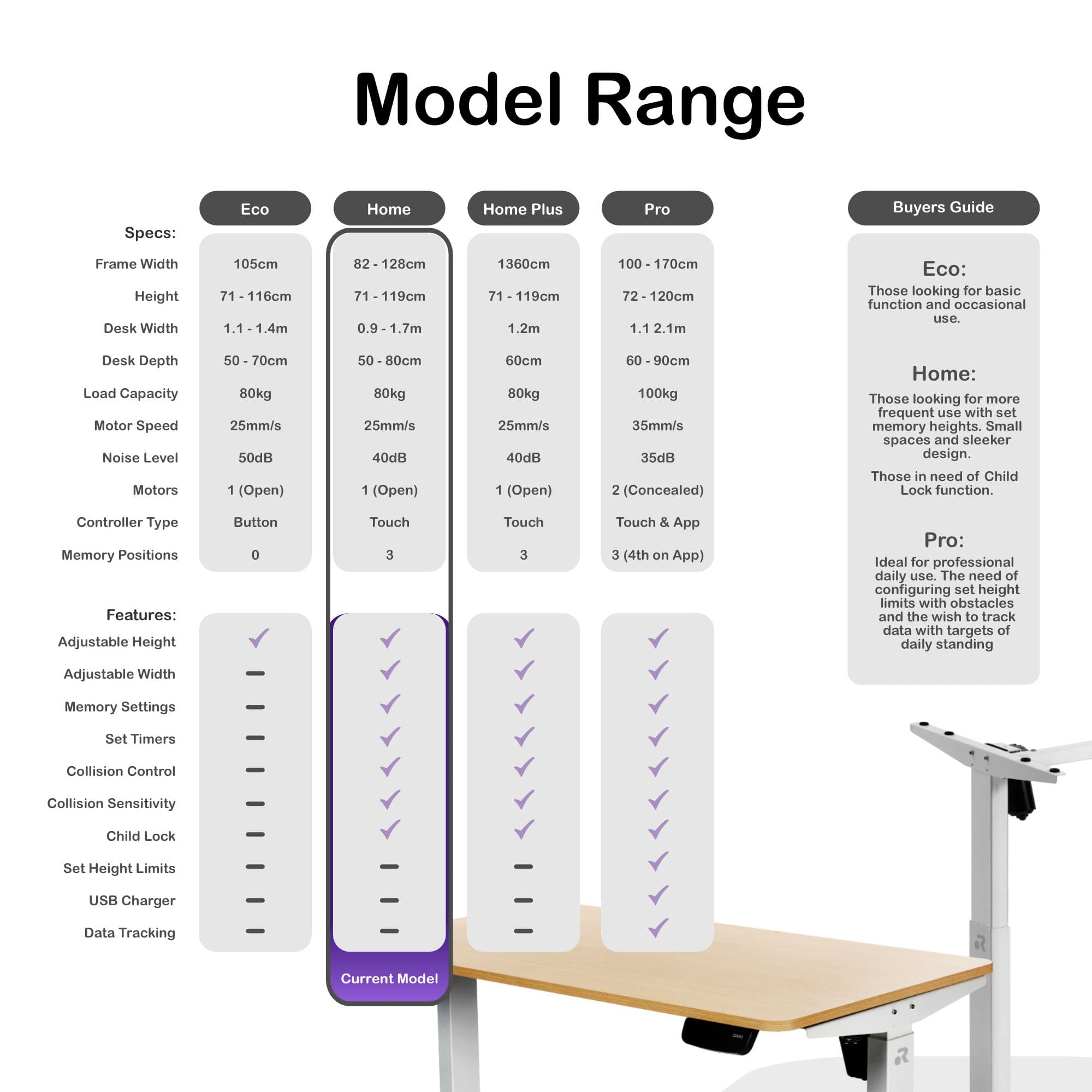 ORRO Home Standing Desk Frame