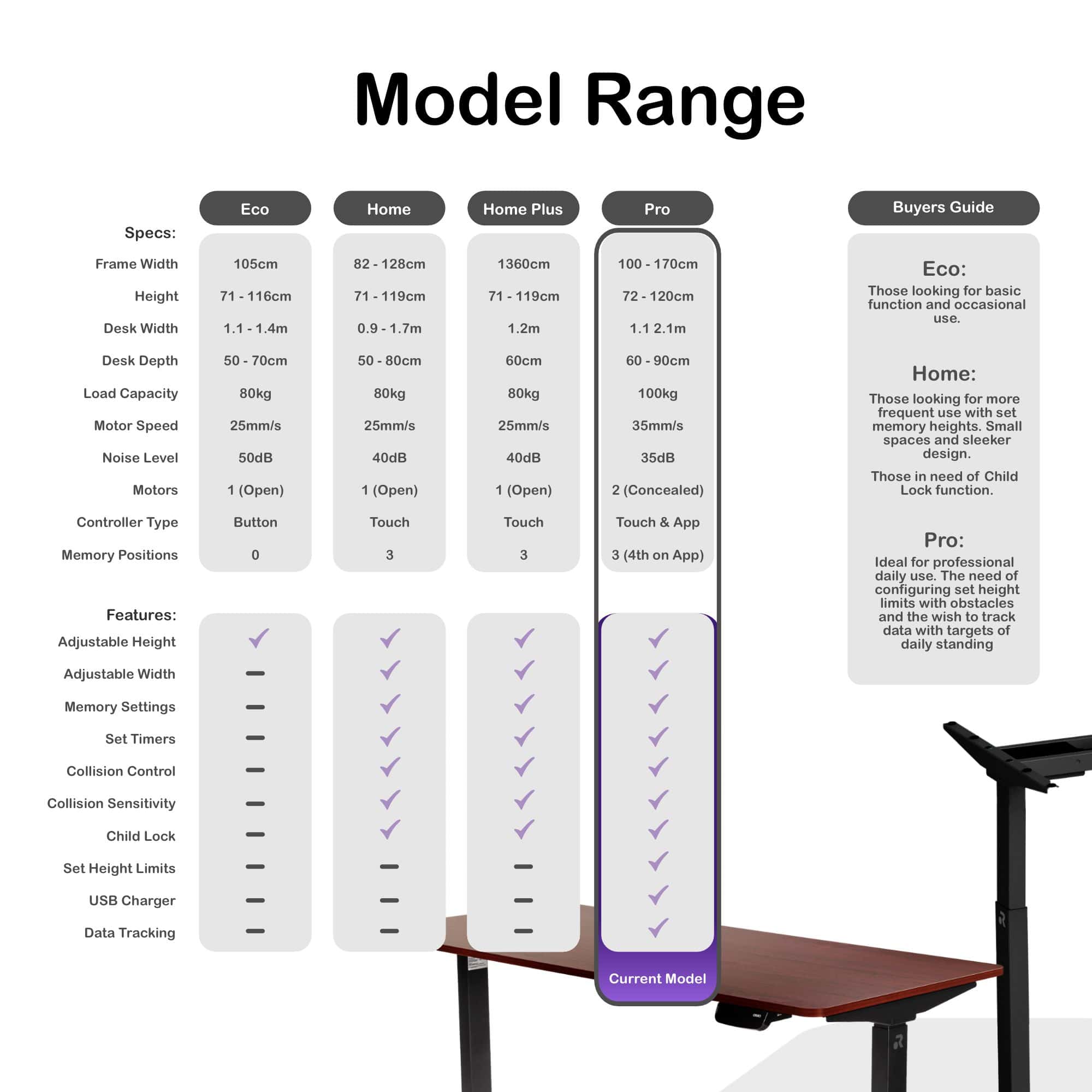 ORRO Pro Standing Desk Frame