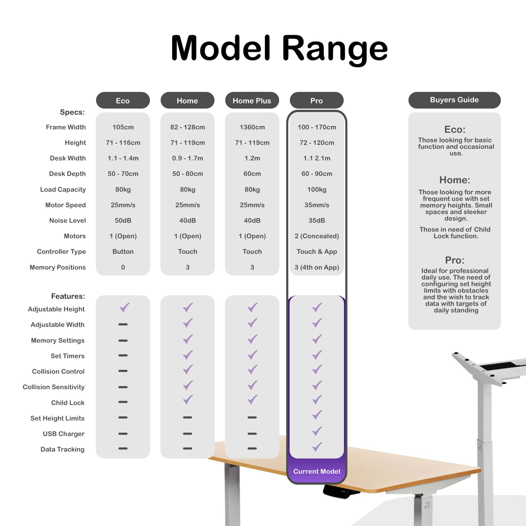 ORRO Pro Standing Desk Frame