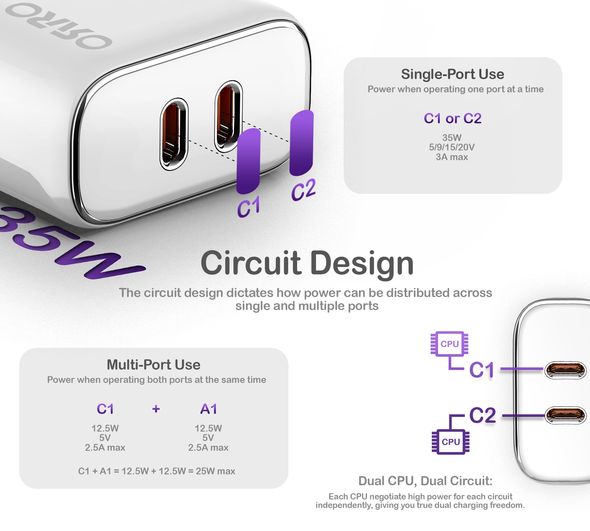 35W Fast Charger · Pro Series