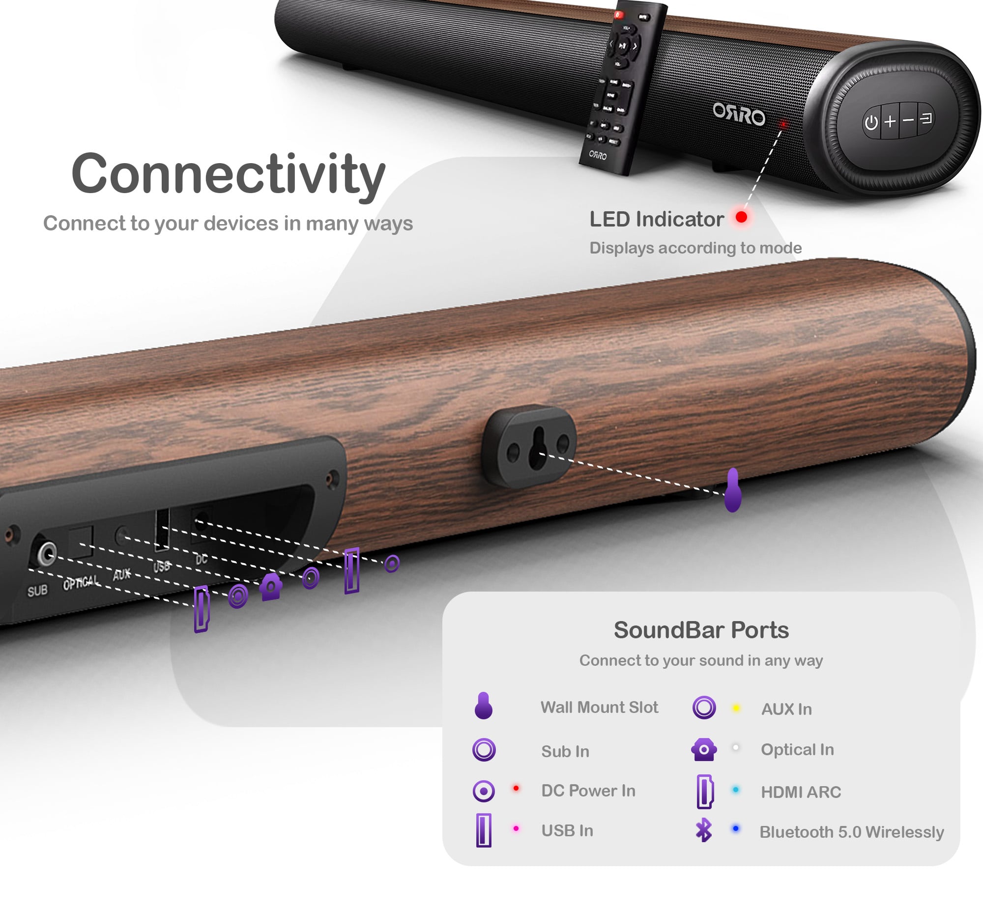 Eco Plus Series Soundbar · 200W