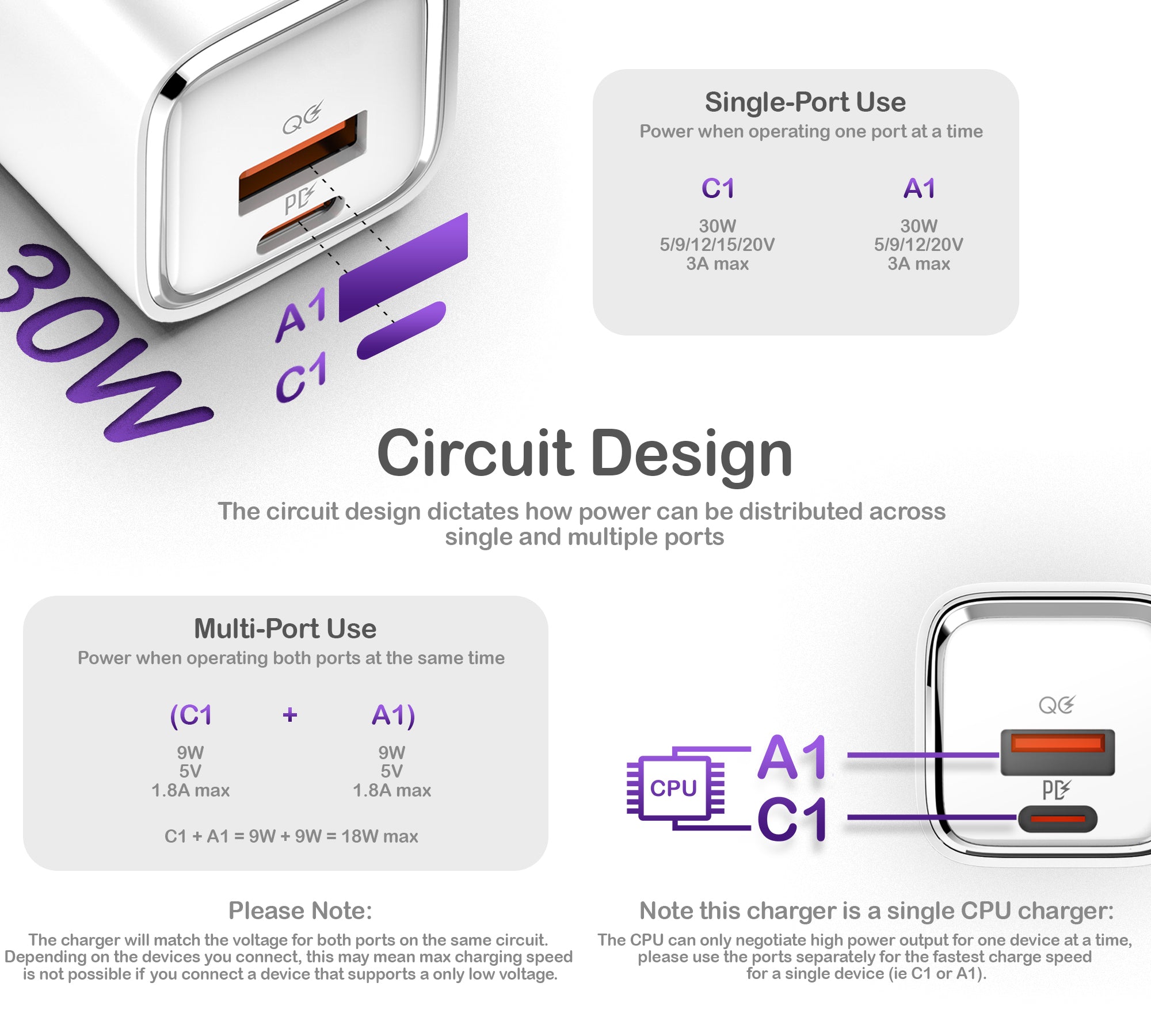 30W Fast Charger · Home Series