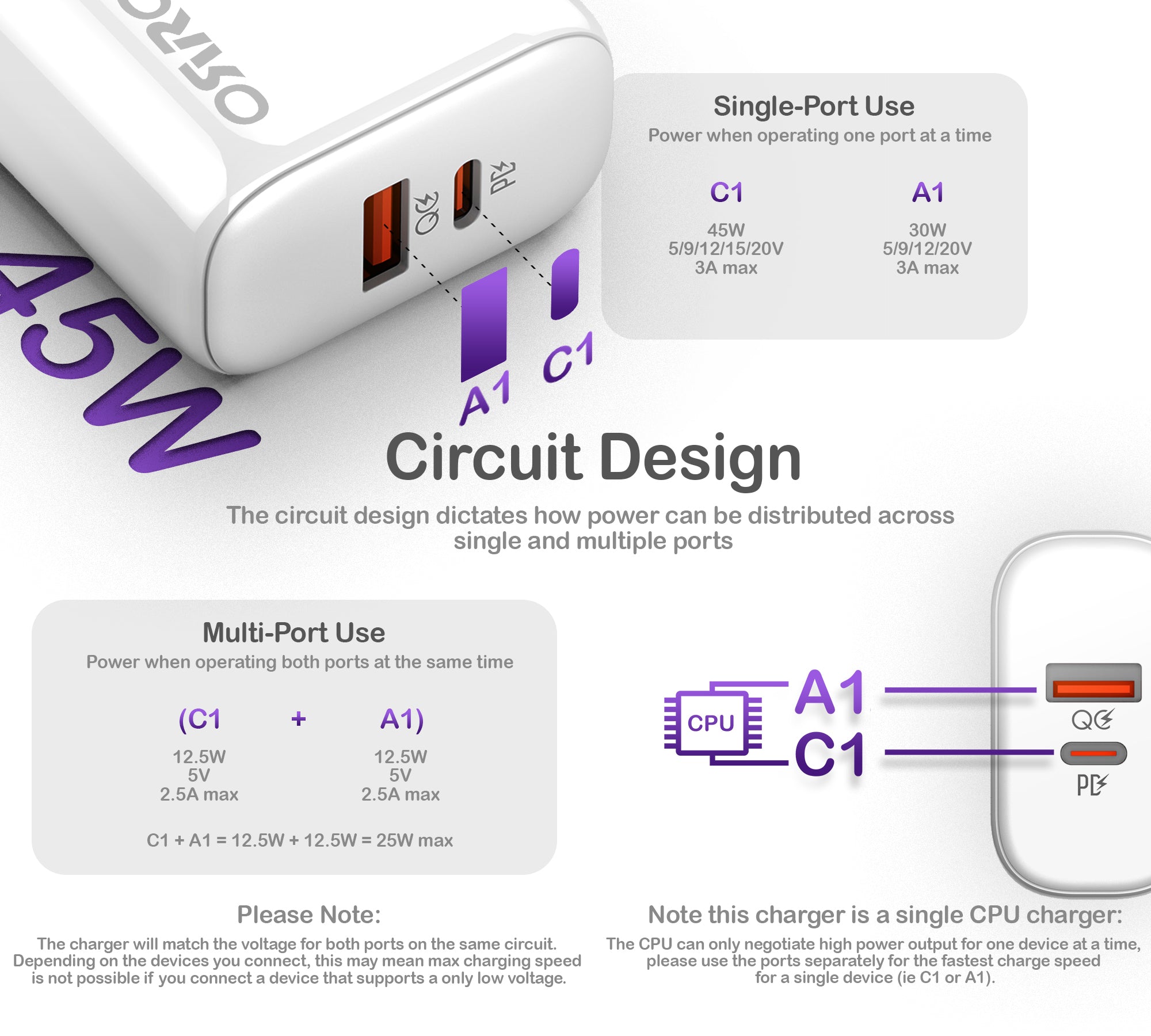 45W Fast Charger · Home Series