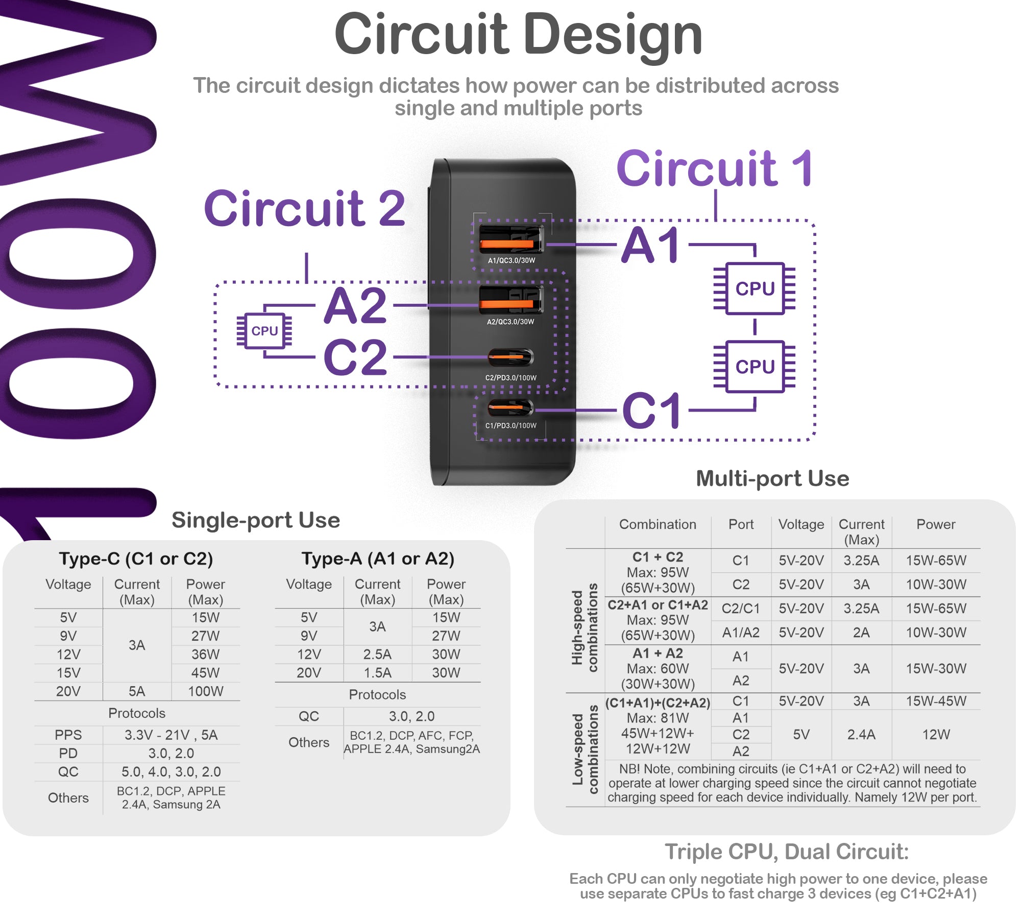 100W Desktop Fast Charger · Pro Plus Series