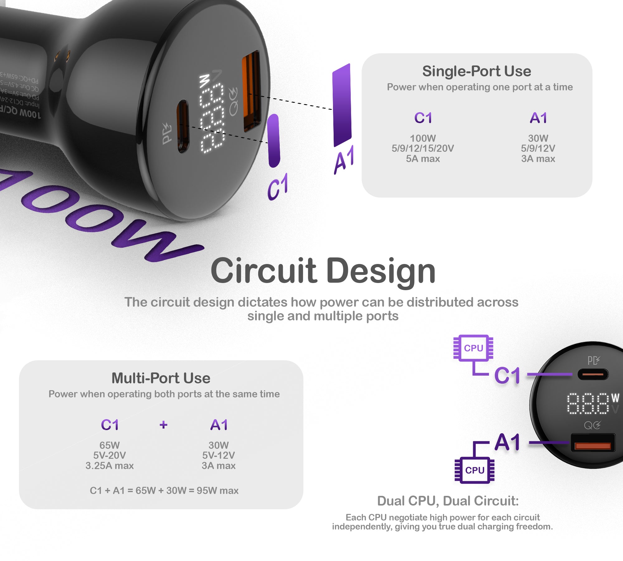 100W Car Fast Charger · Pro Series