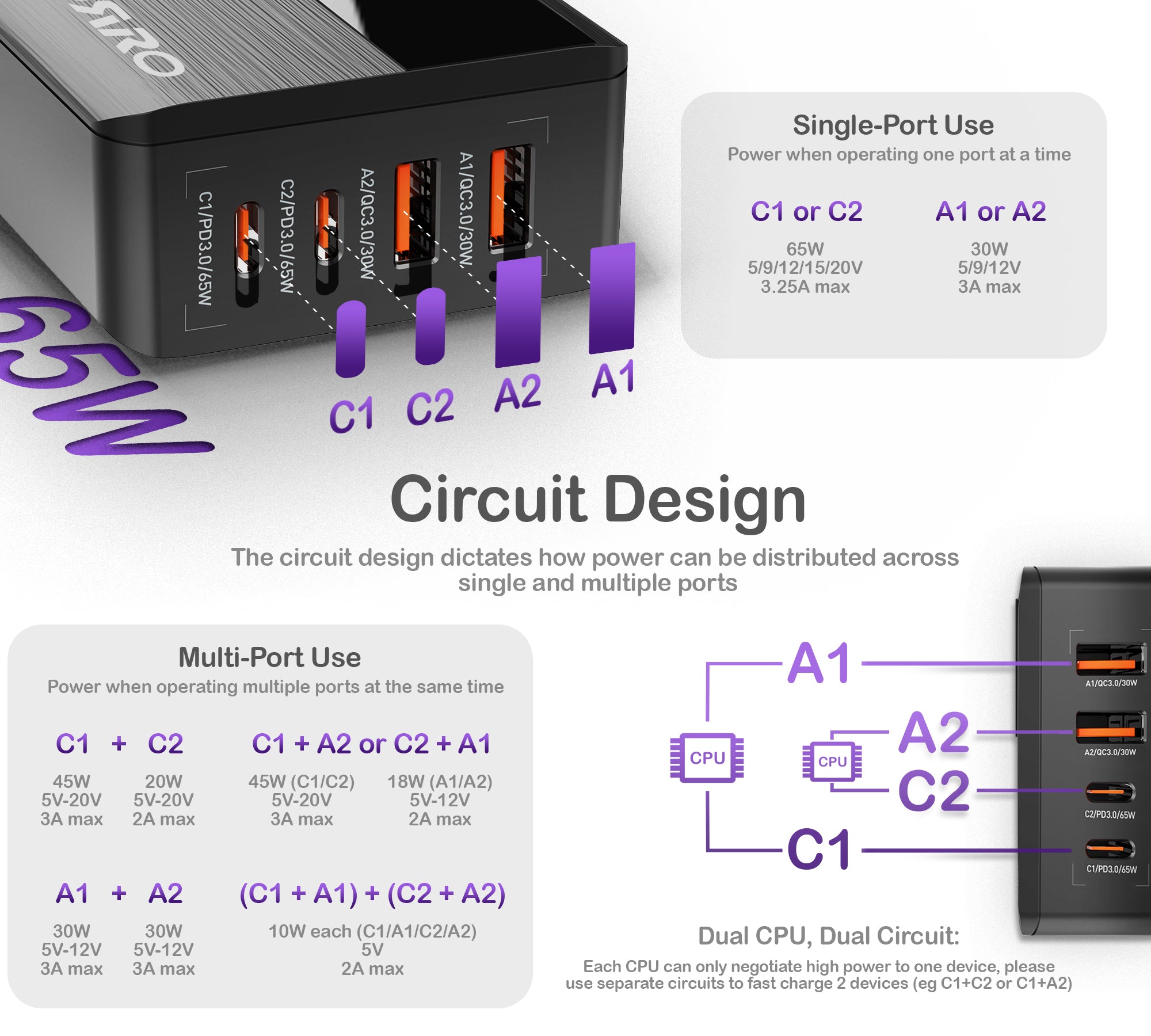 65W Desktop Fast Charger · Pro Series