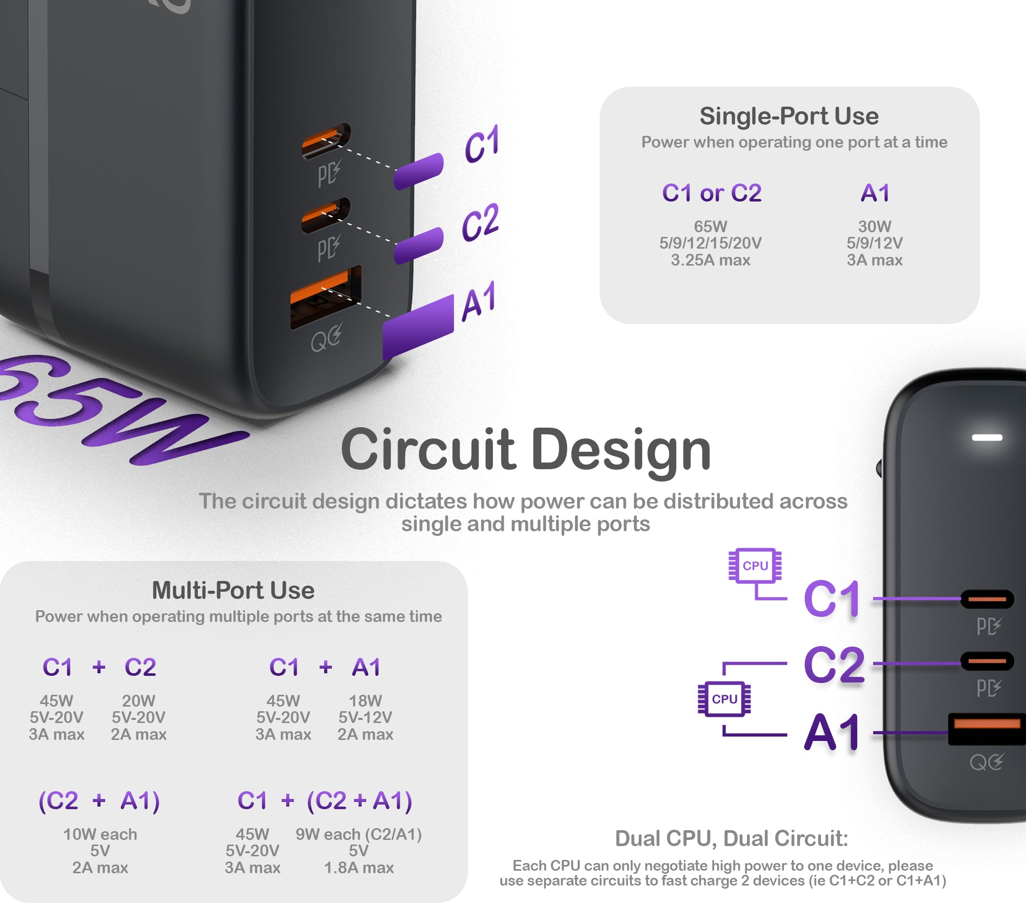 65W Fast Charger · Pro Series