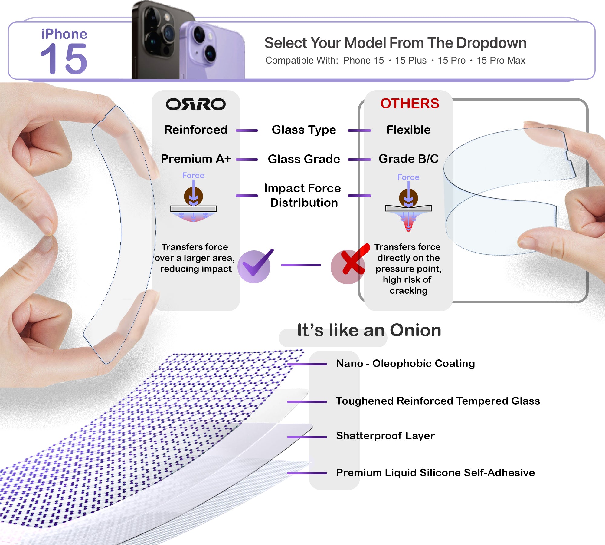 ORRO iPhone 15 Series Screen Protector - Clear