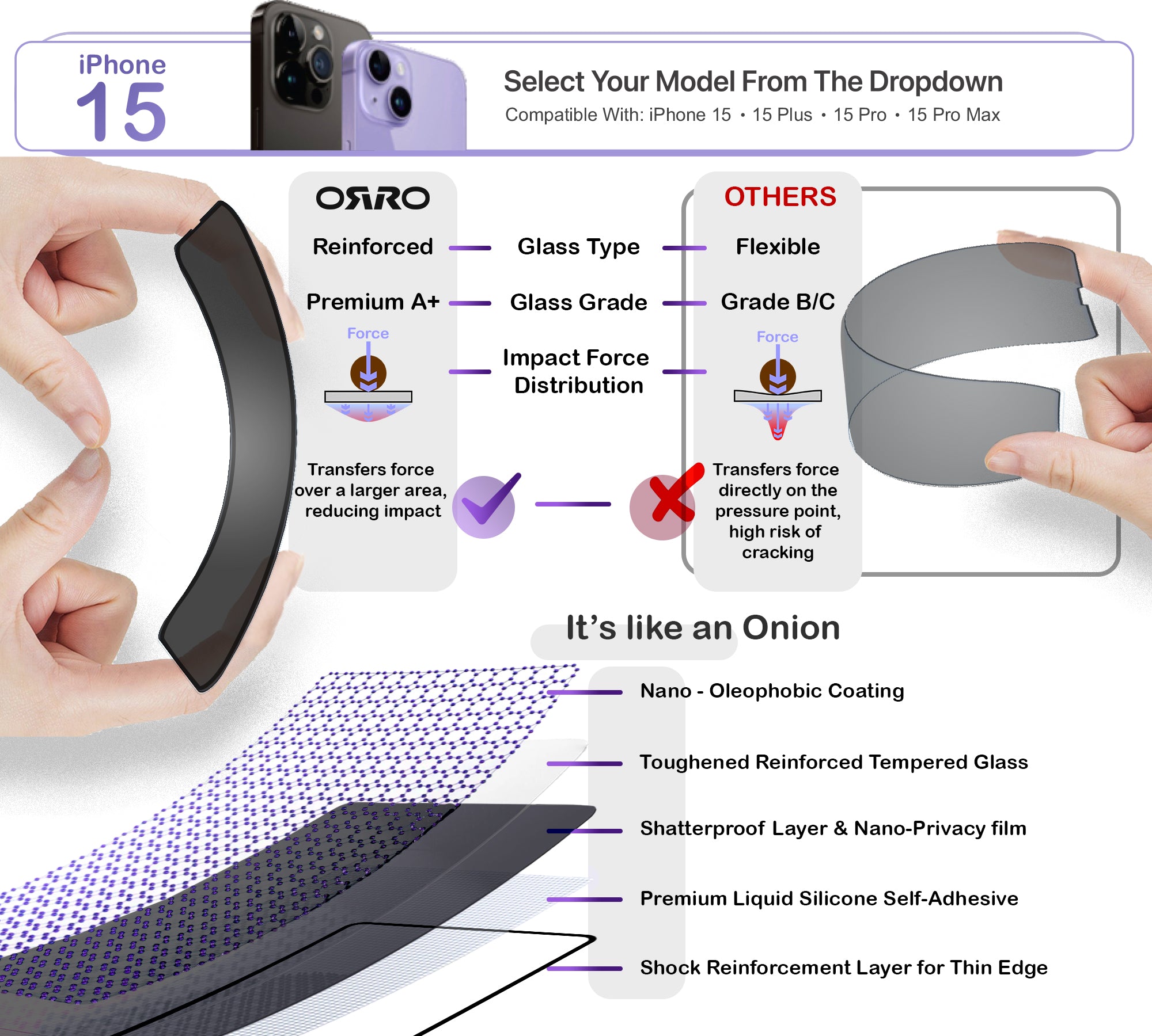 ORRO iPhone 15 Series Screen Protector - Privacy