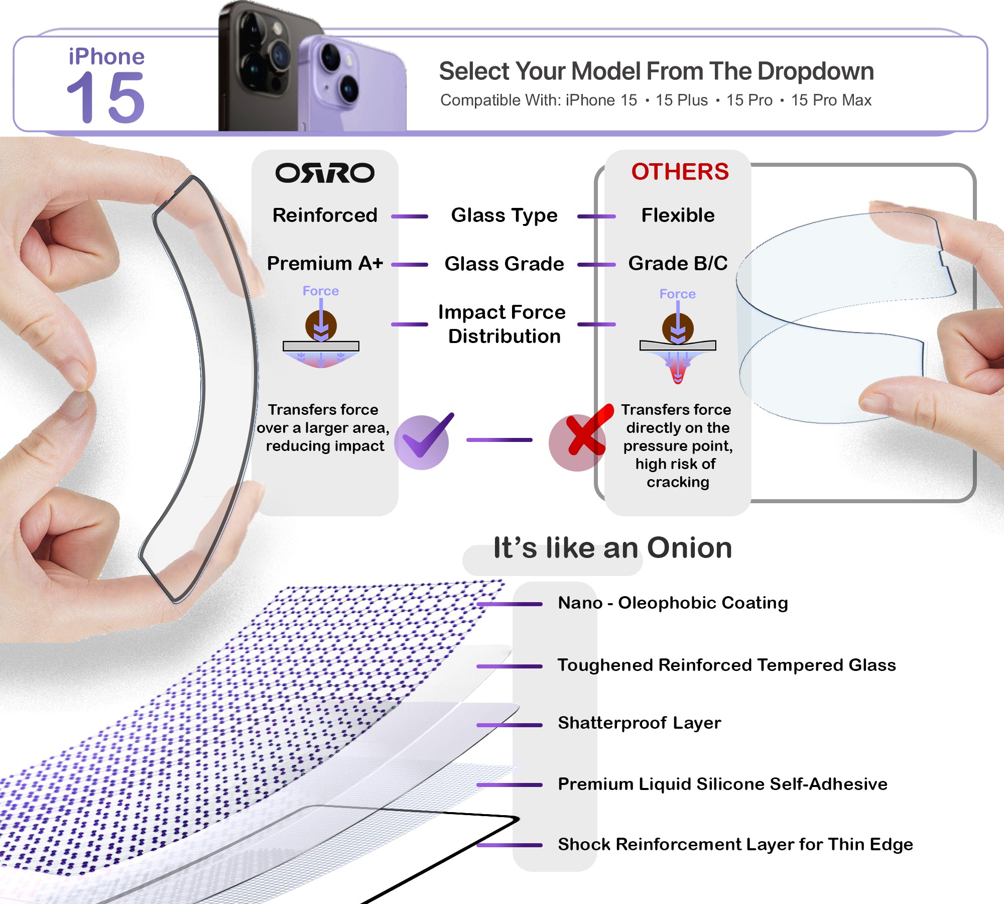 ORRO iPhone 15 Series Screen Protector - Clear