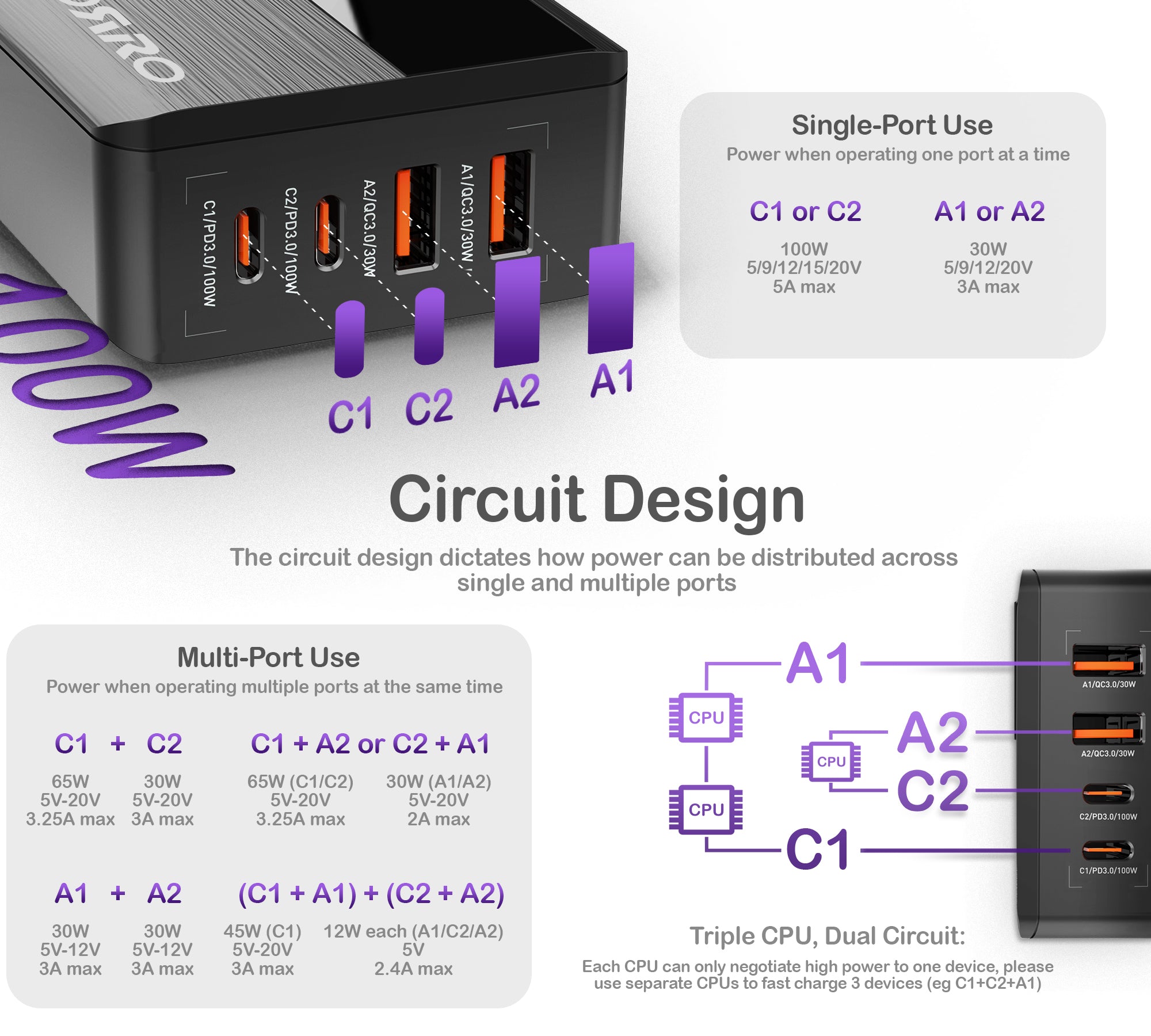 100W Desktop Fast Charger · Pro Plus Series