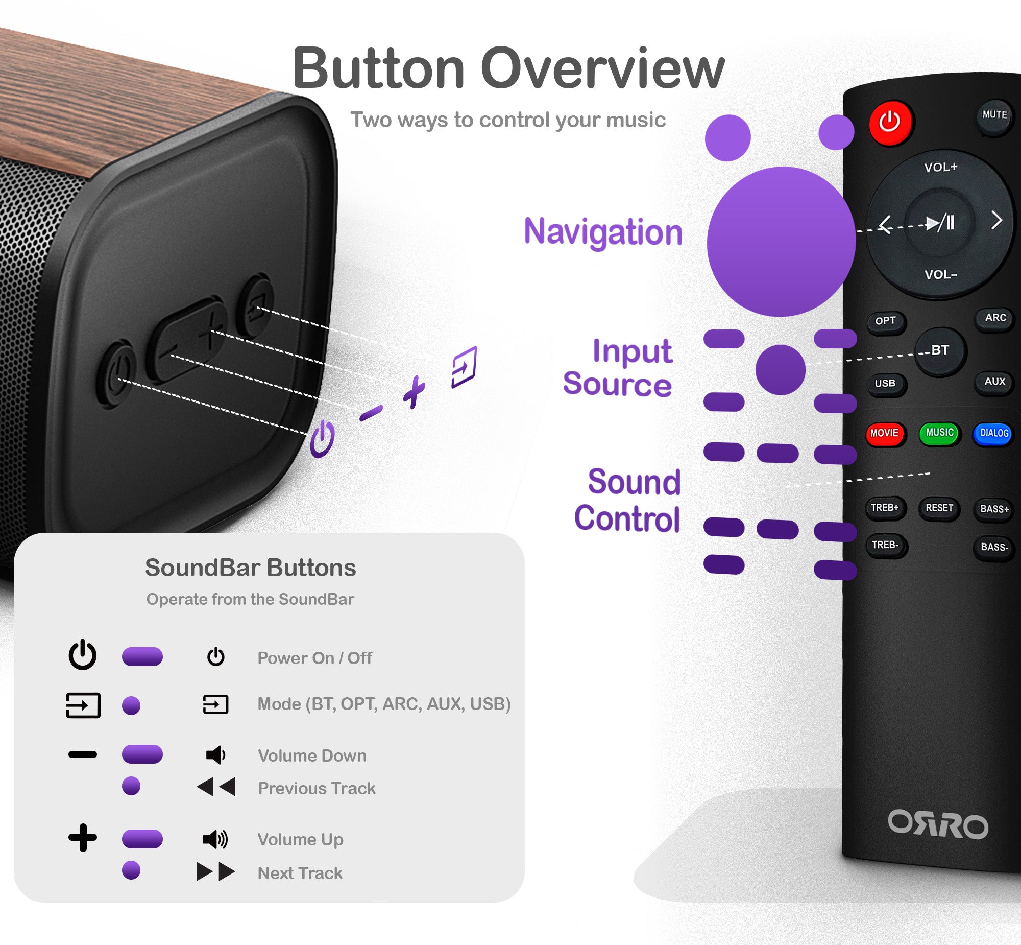 Pro Series Soundbar · 200W