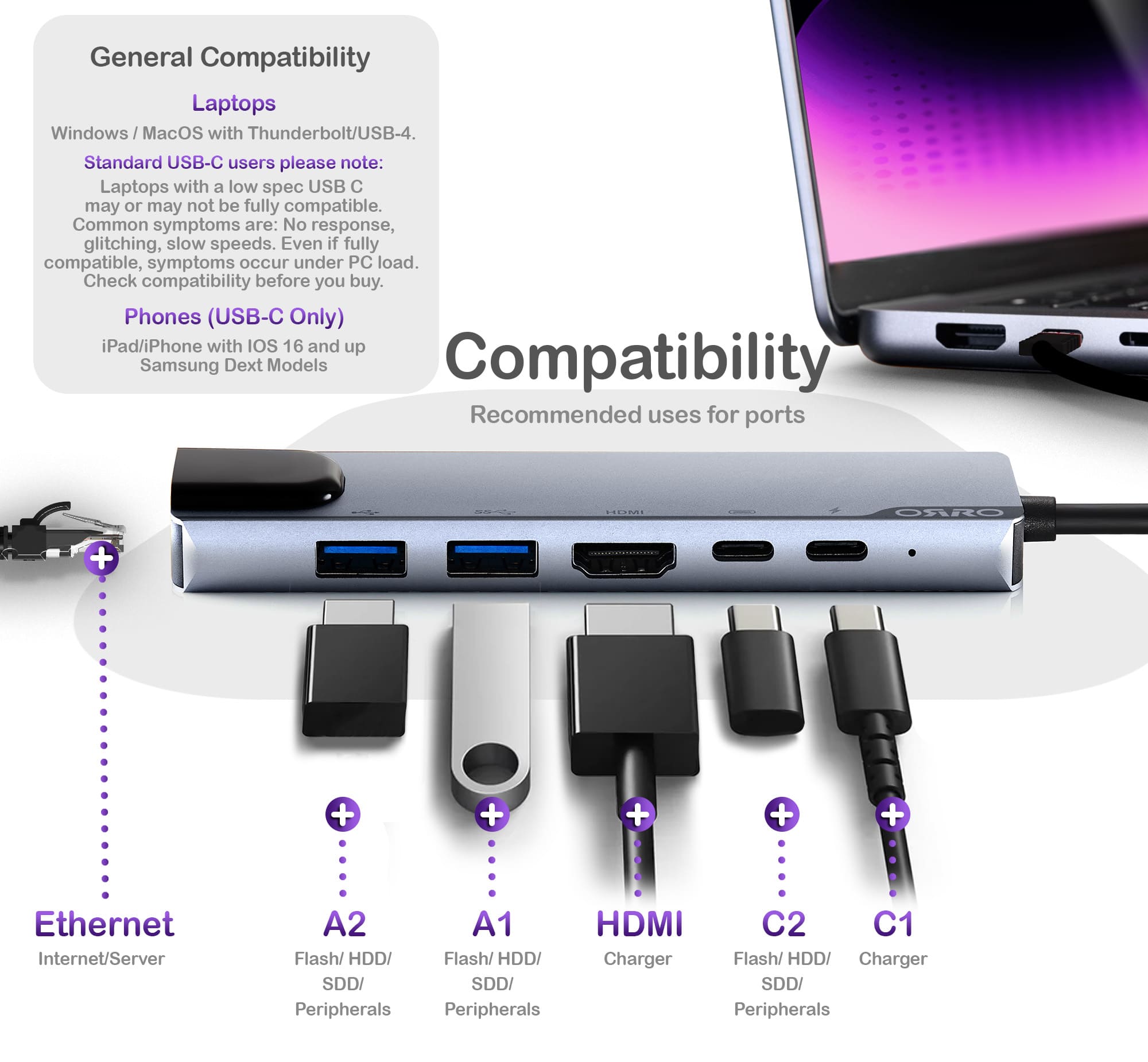 ORRO 6 in 1 Type-C Hub