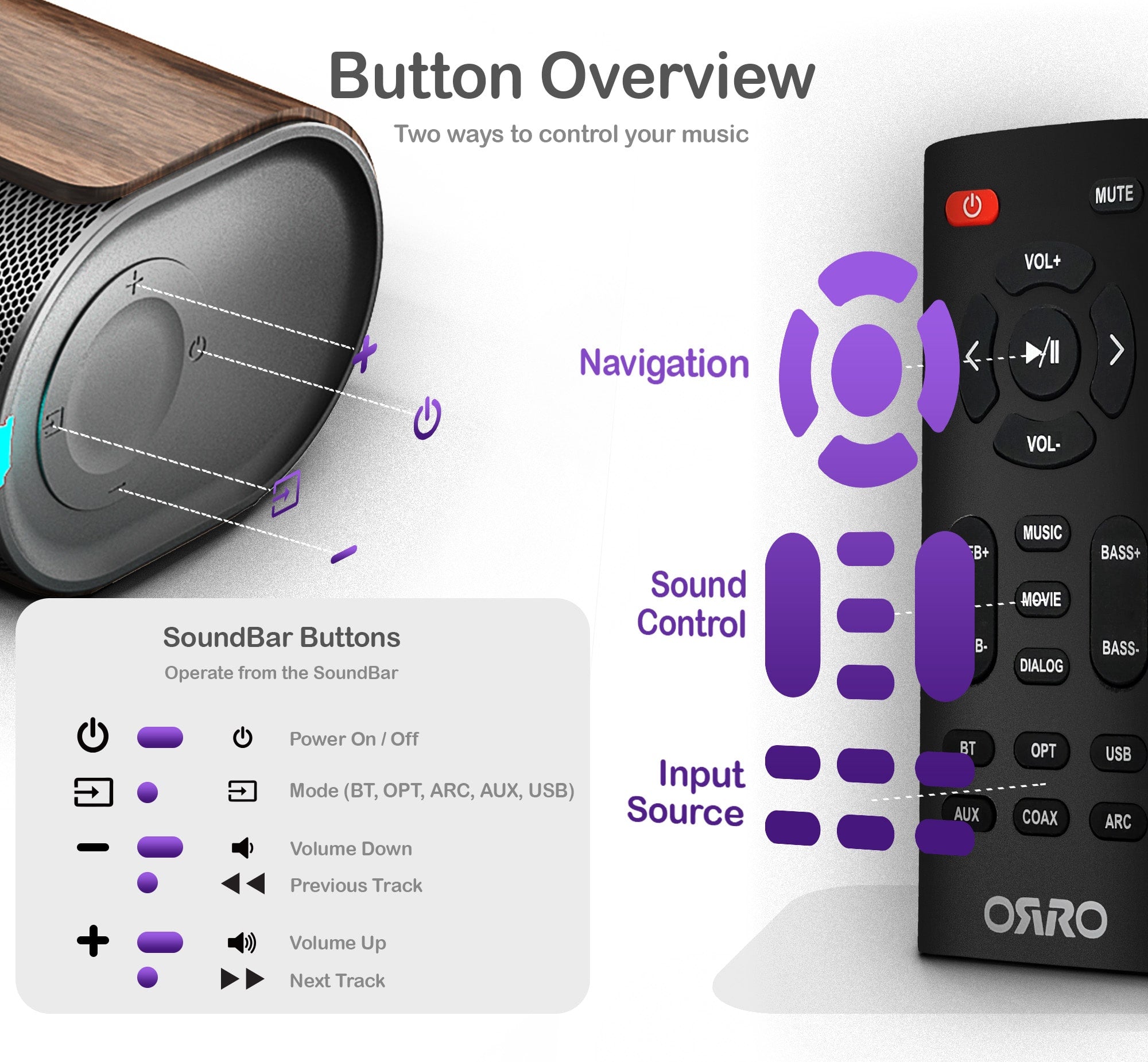 Home Series Soundbar · 150W