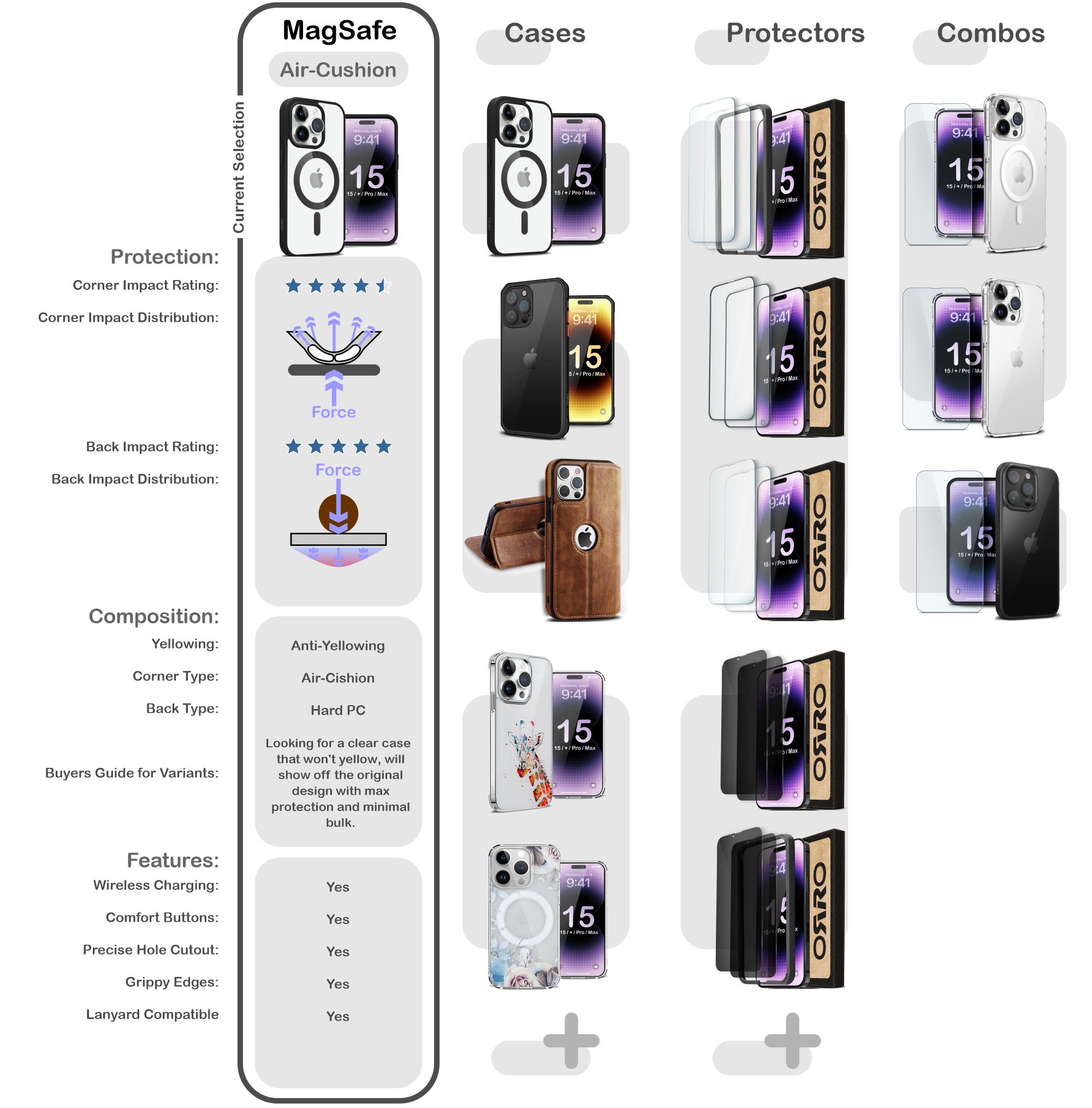 ORRO iPhone 15 Series Case - MagSage Colours