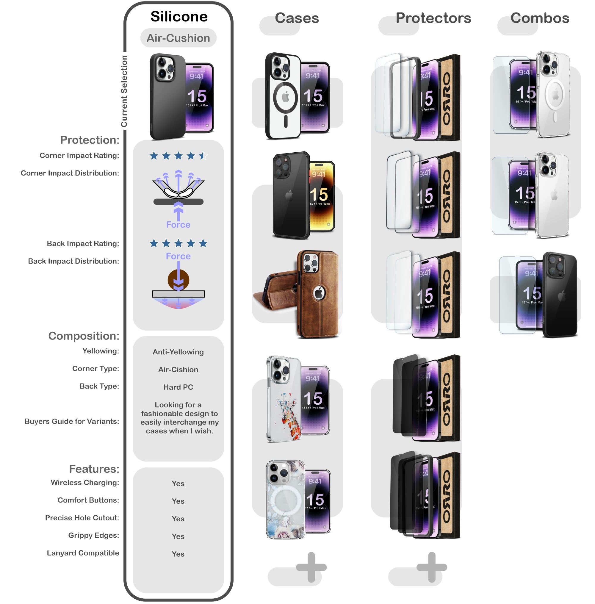 ORRO iPhone 15 Series Case - Liquid Silicone