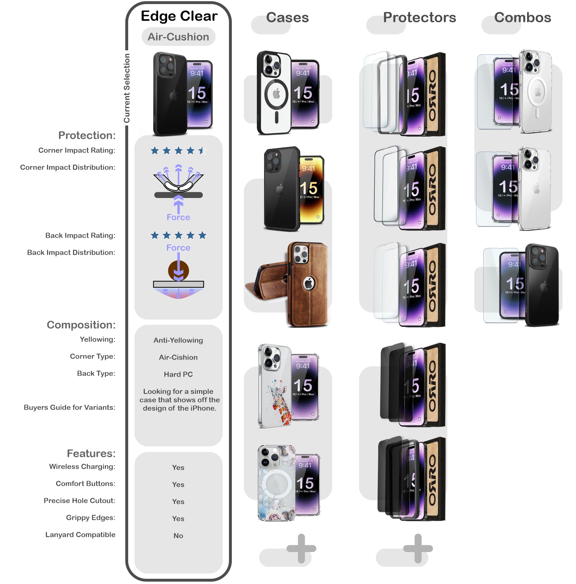 ORRO iPhone 15 Series Case - Black Edge Clear Back