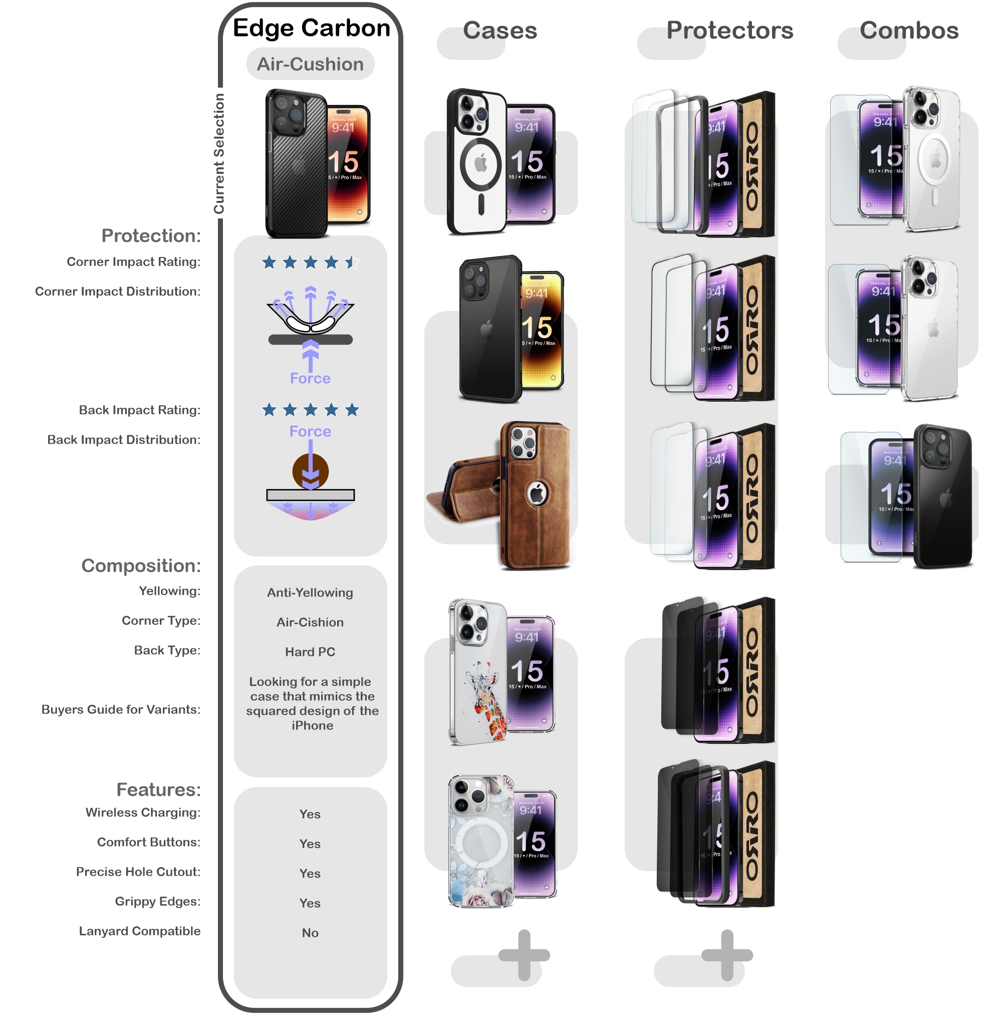 ORRO iPhone 15 Series Case - Clear Carbon Fibre Texture Case