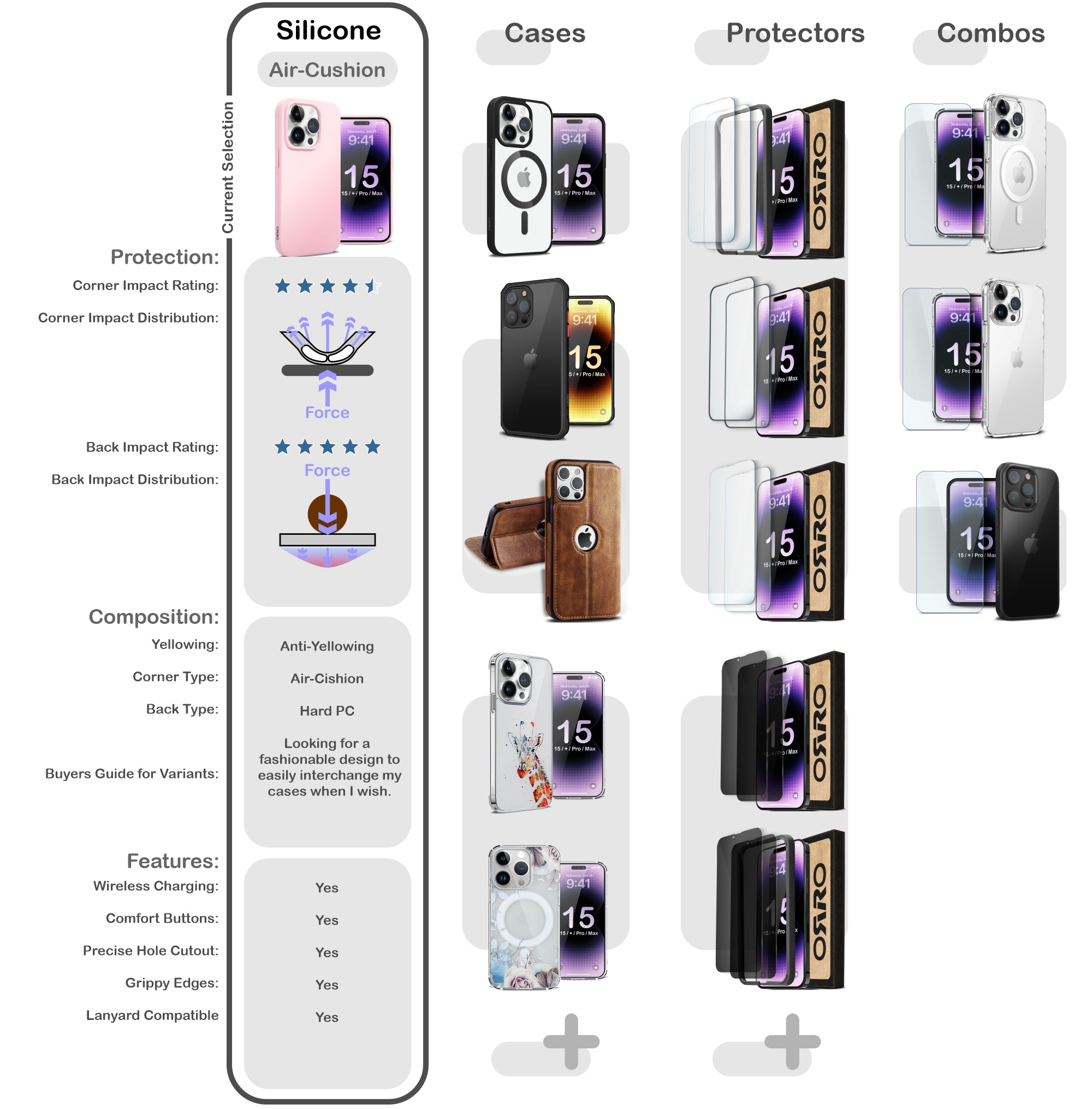 ORRO iPhone 15 Series Case - Liquid Silicone