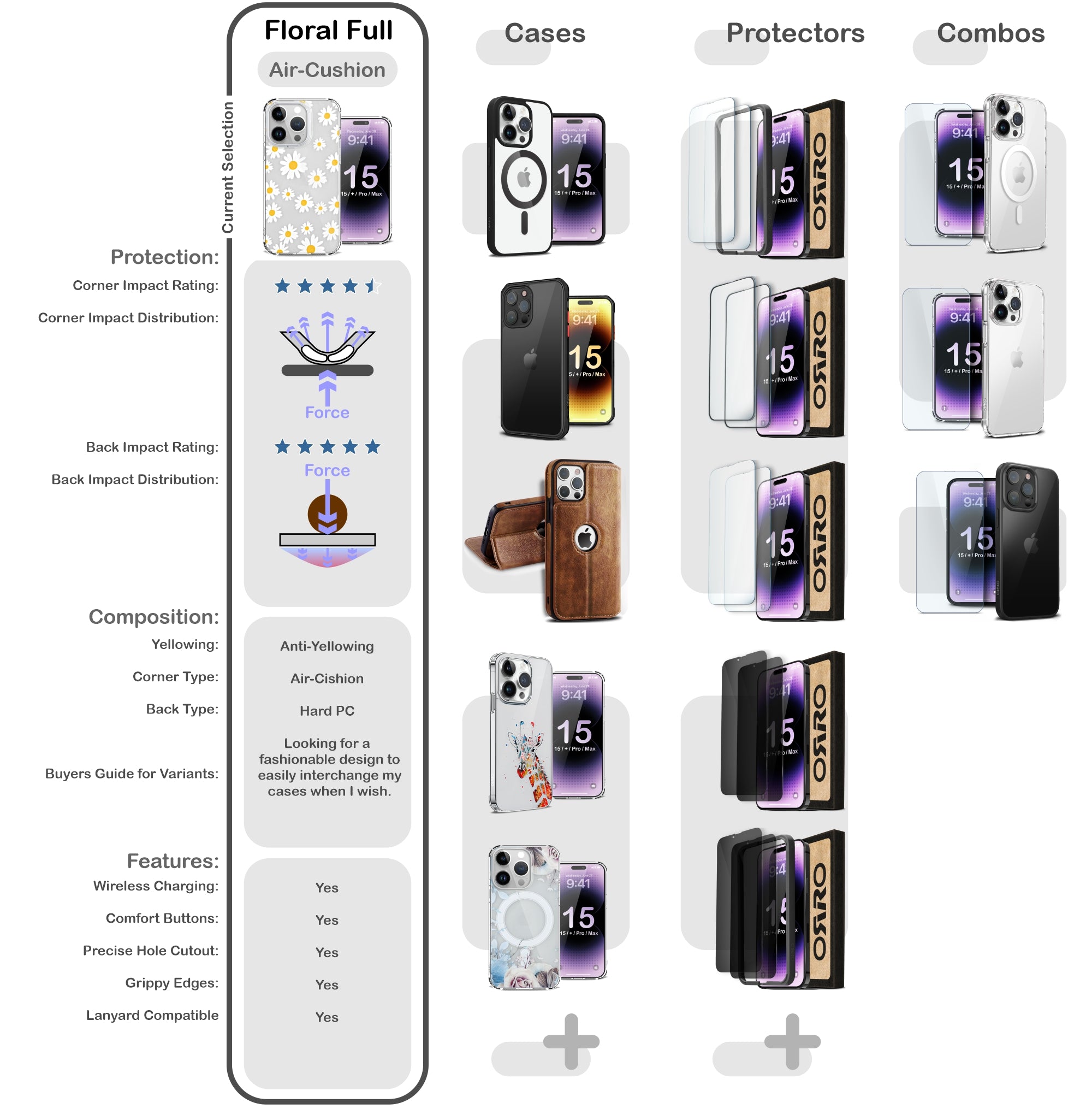 ORRO iPhone 15 Series Case - Daisys