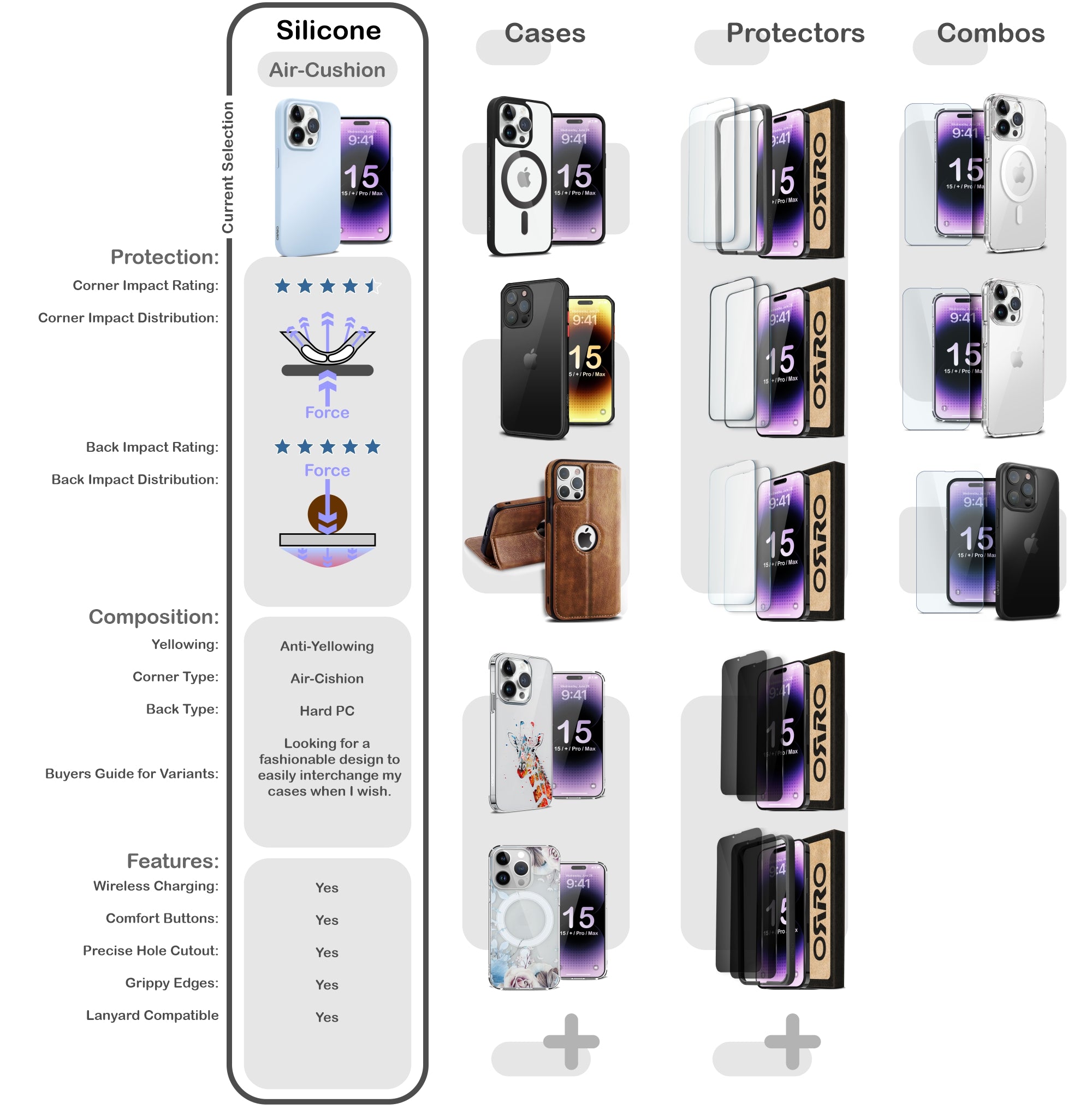 ORRO iPhone 15 Series Case - Liquid Silicone