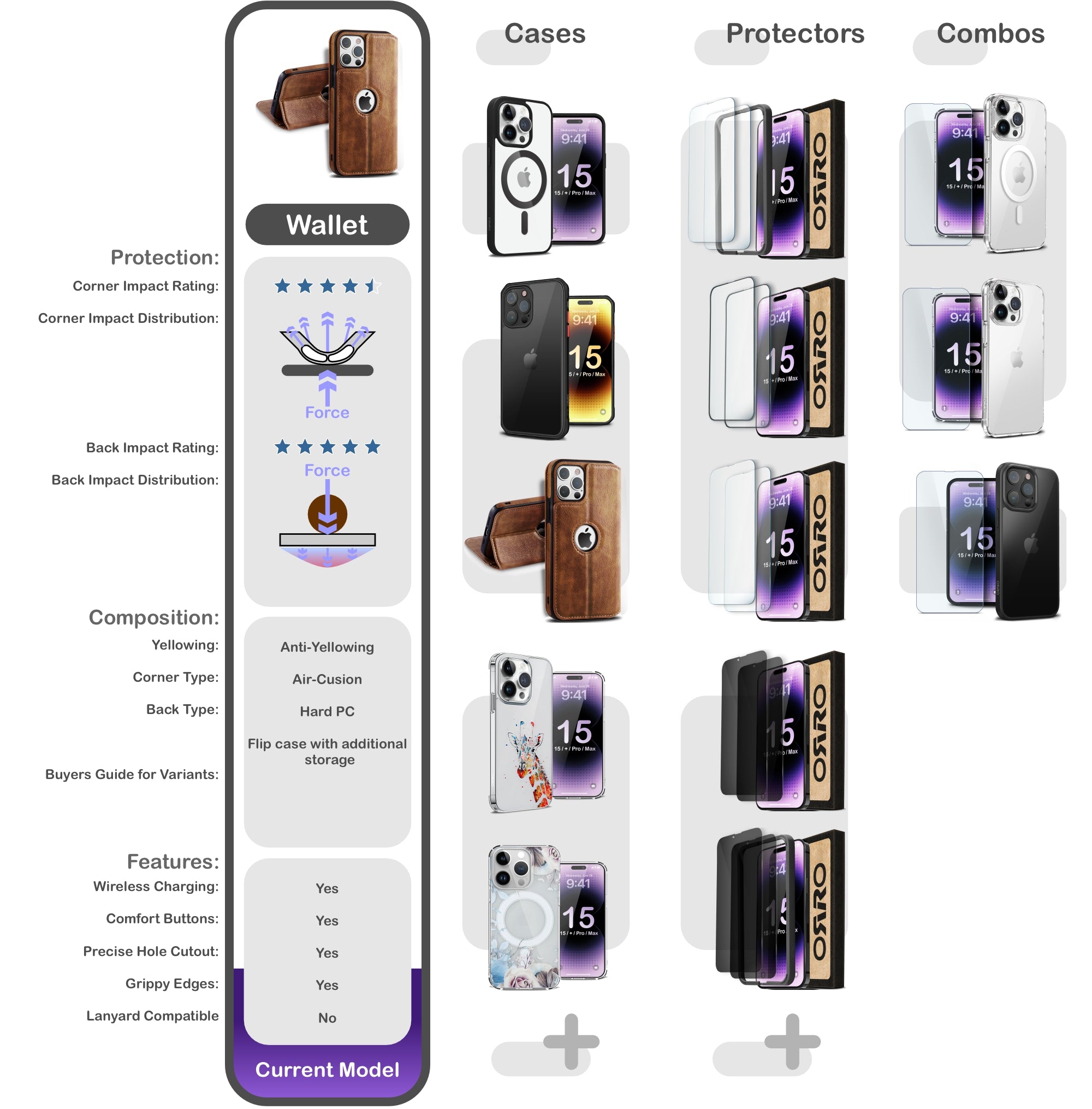 ORRO iPhone 16 Series Case - Vegan Leather Wallet Flip