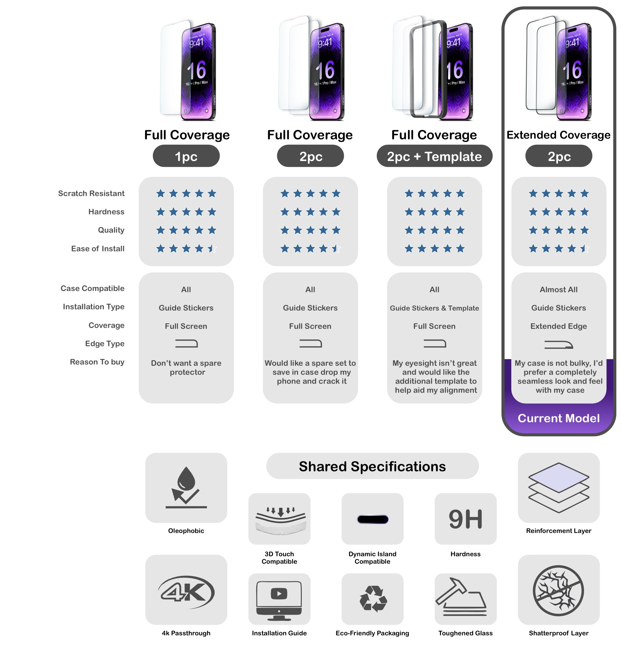 ORRO iPhone 16 Series Screen Protector - Clear