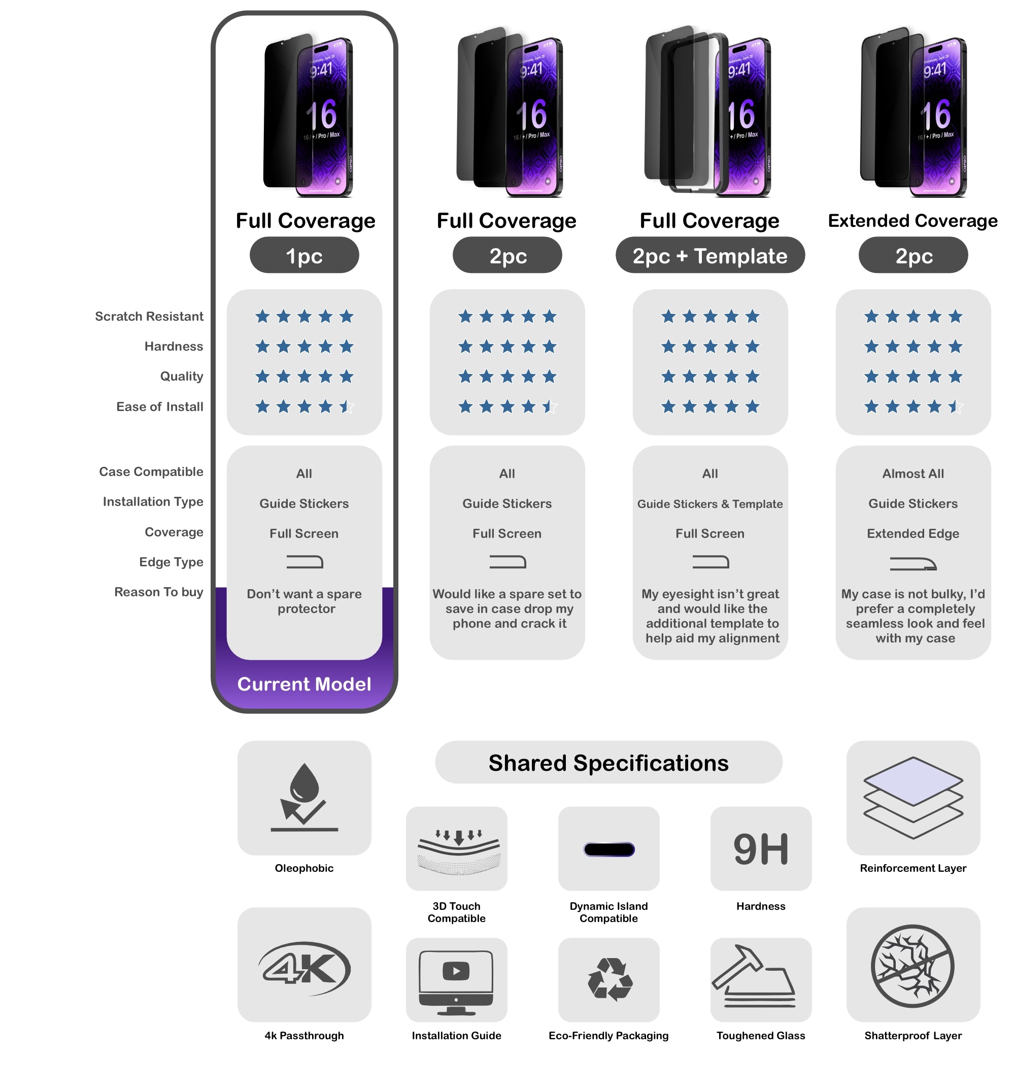 ORRO iPhone 16 Series Screen Protector - Privacy