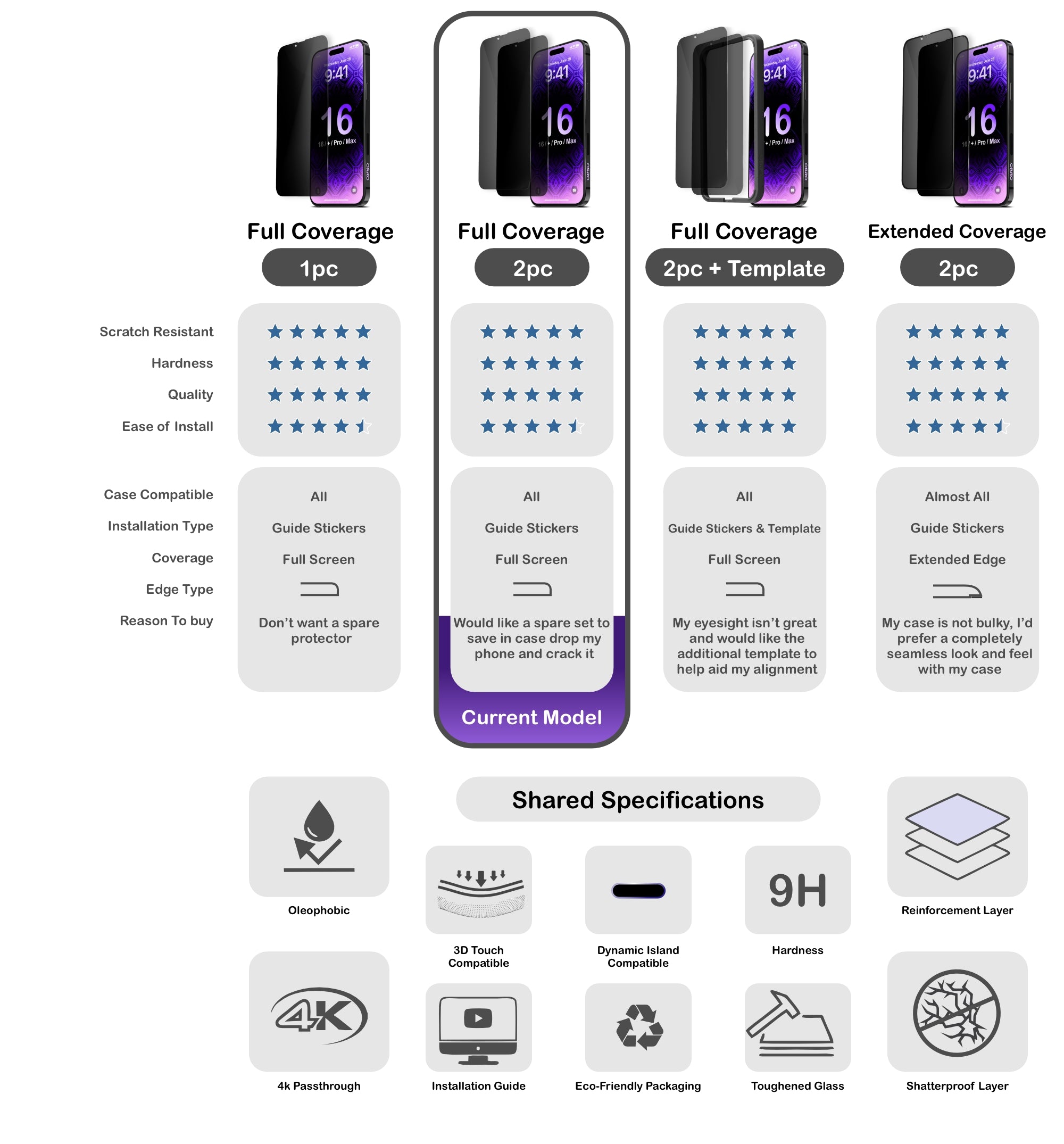 ORRO iPhone 16 Series Screen Protector - Privacy