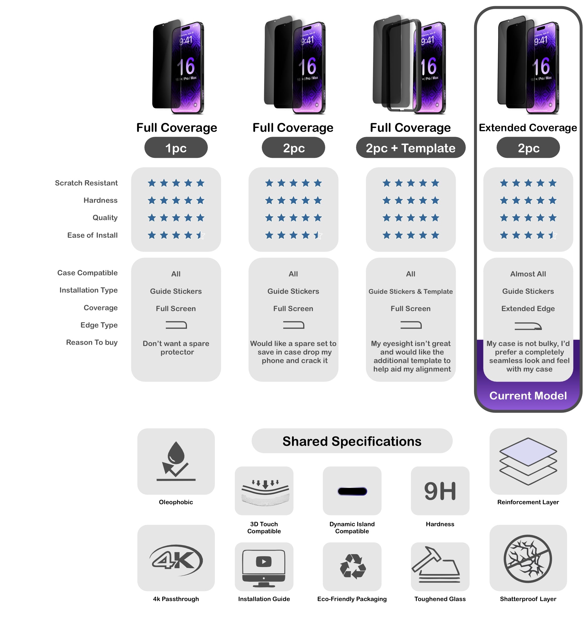 ORRO iPhone 16 Series Screen Protector - Privacy