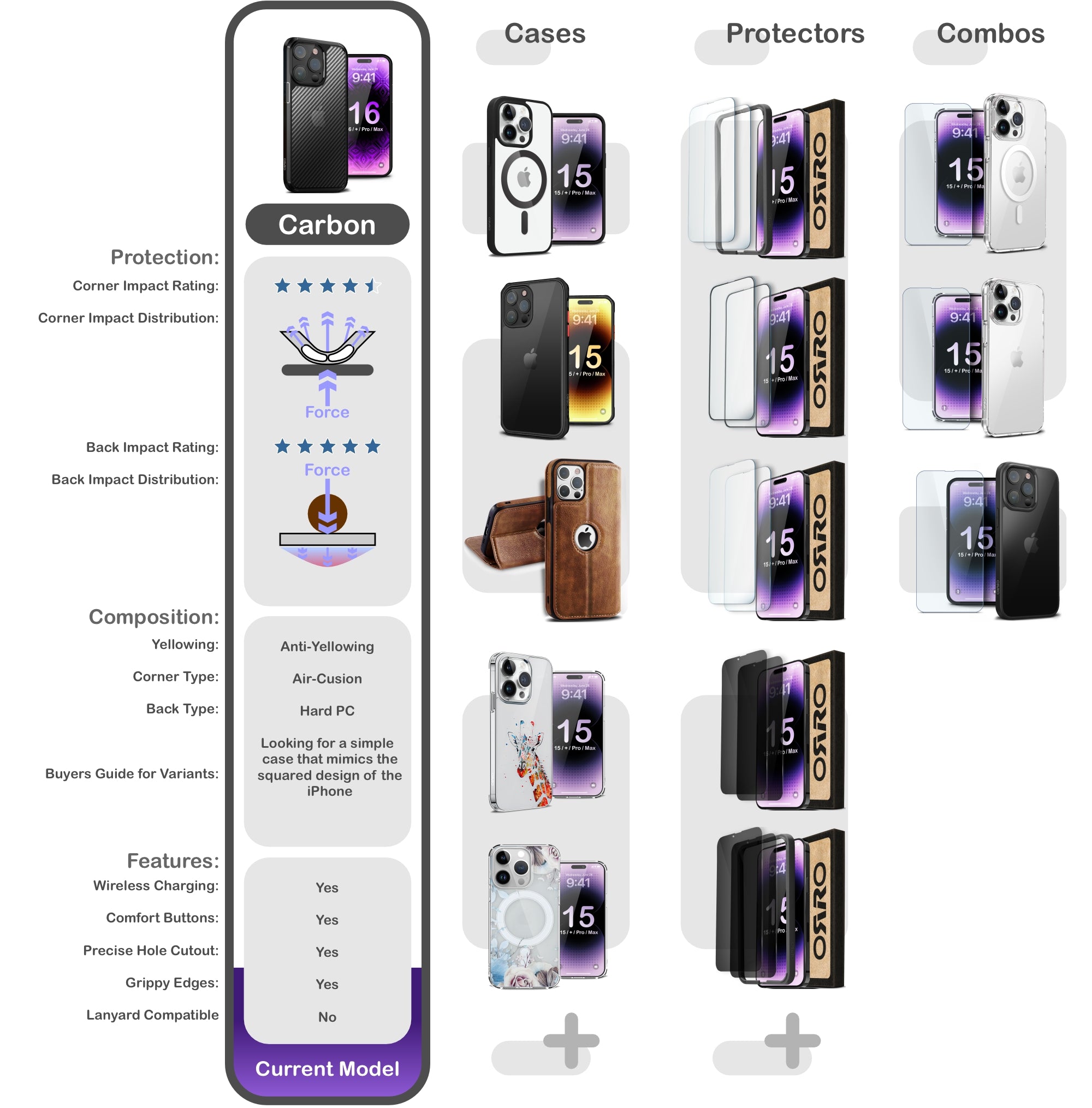 ORRO iPhone 16 Series Case - Clear Carbon Fibre Texture Case