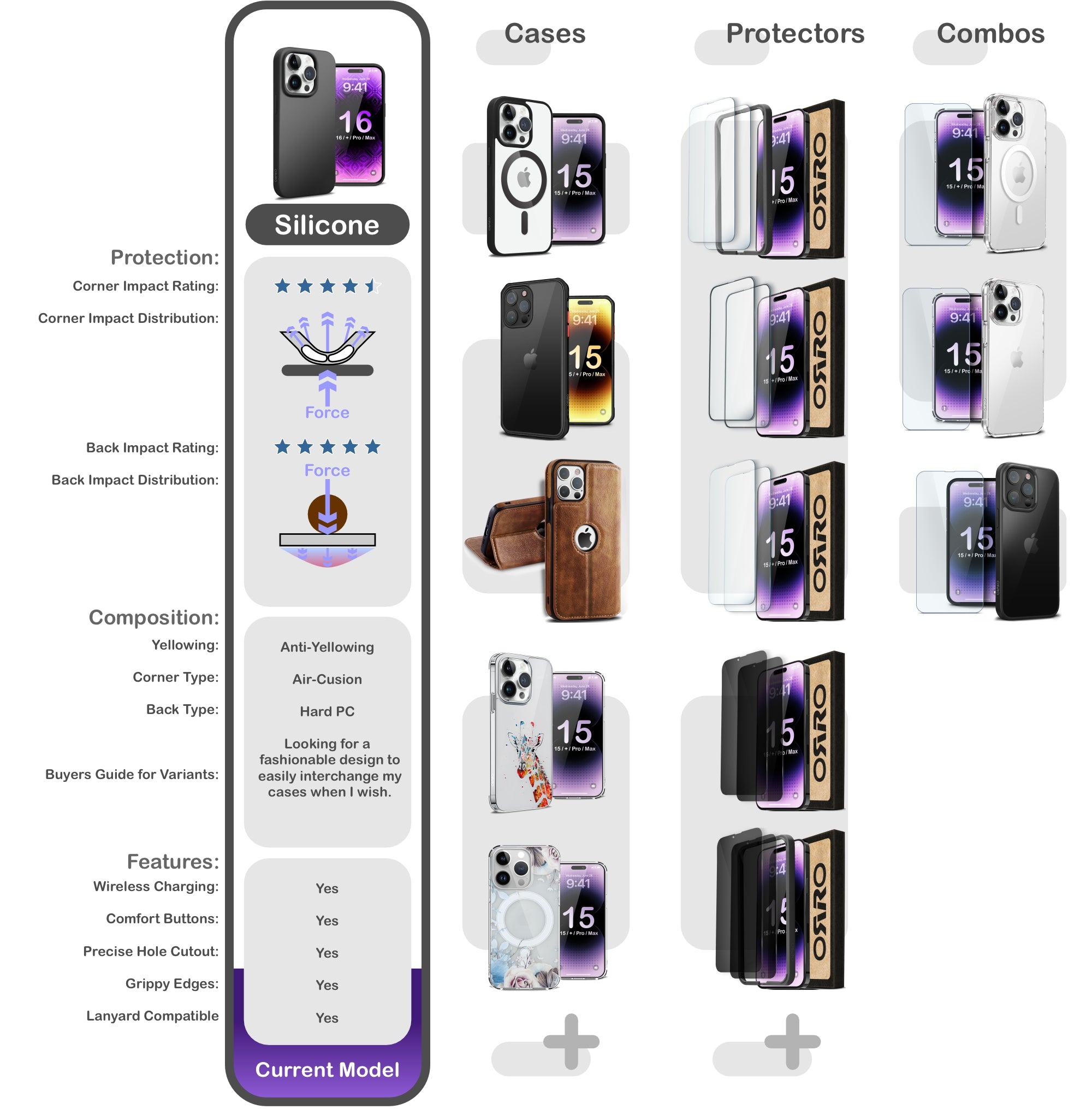 ORRO iPhone 16 Series Case - Liquid Silicone