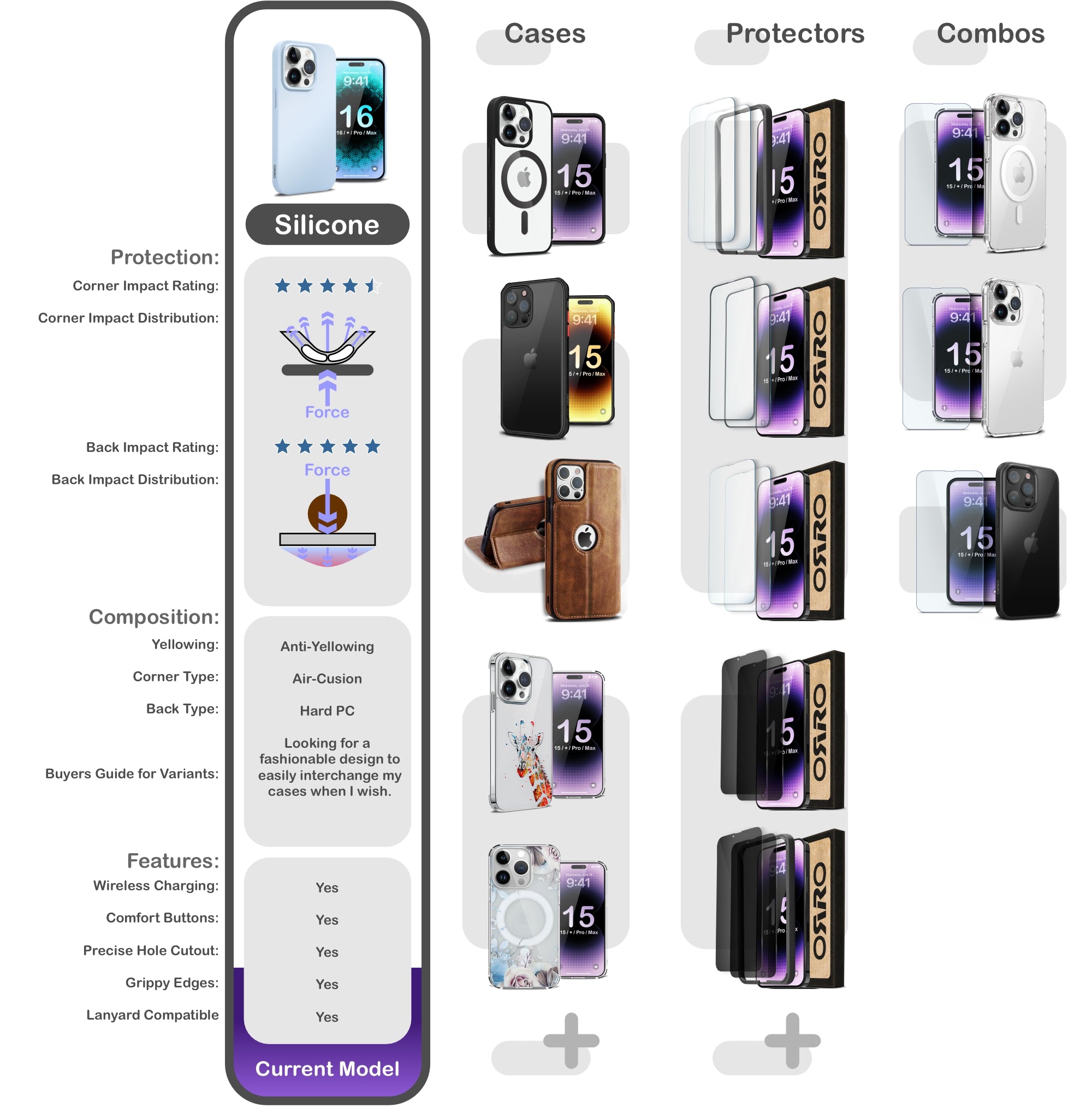 ORRO iPhone 16 Series Case - Liquid Silicone