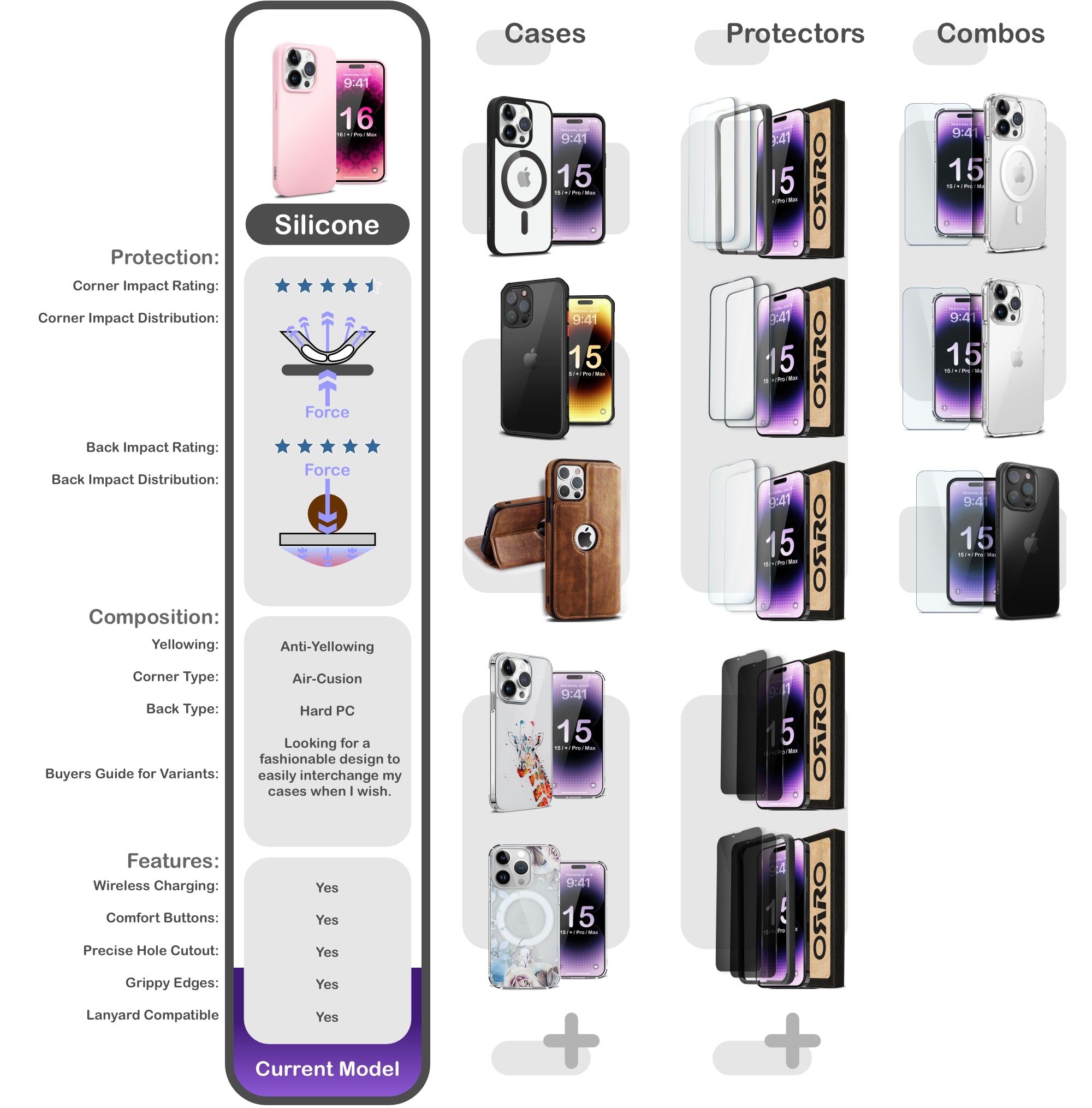 ORRO iPhone 16 Series Case - Liquid Silicone