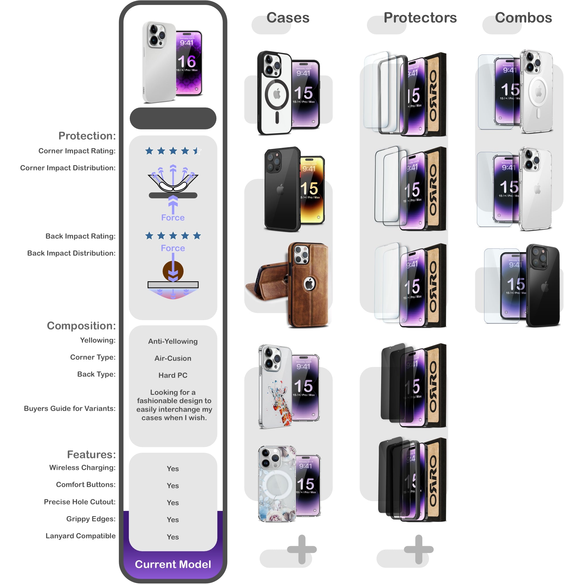 ORRO iPhone 16 Series Case - Liquid Silicone