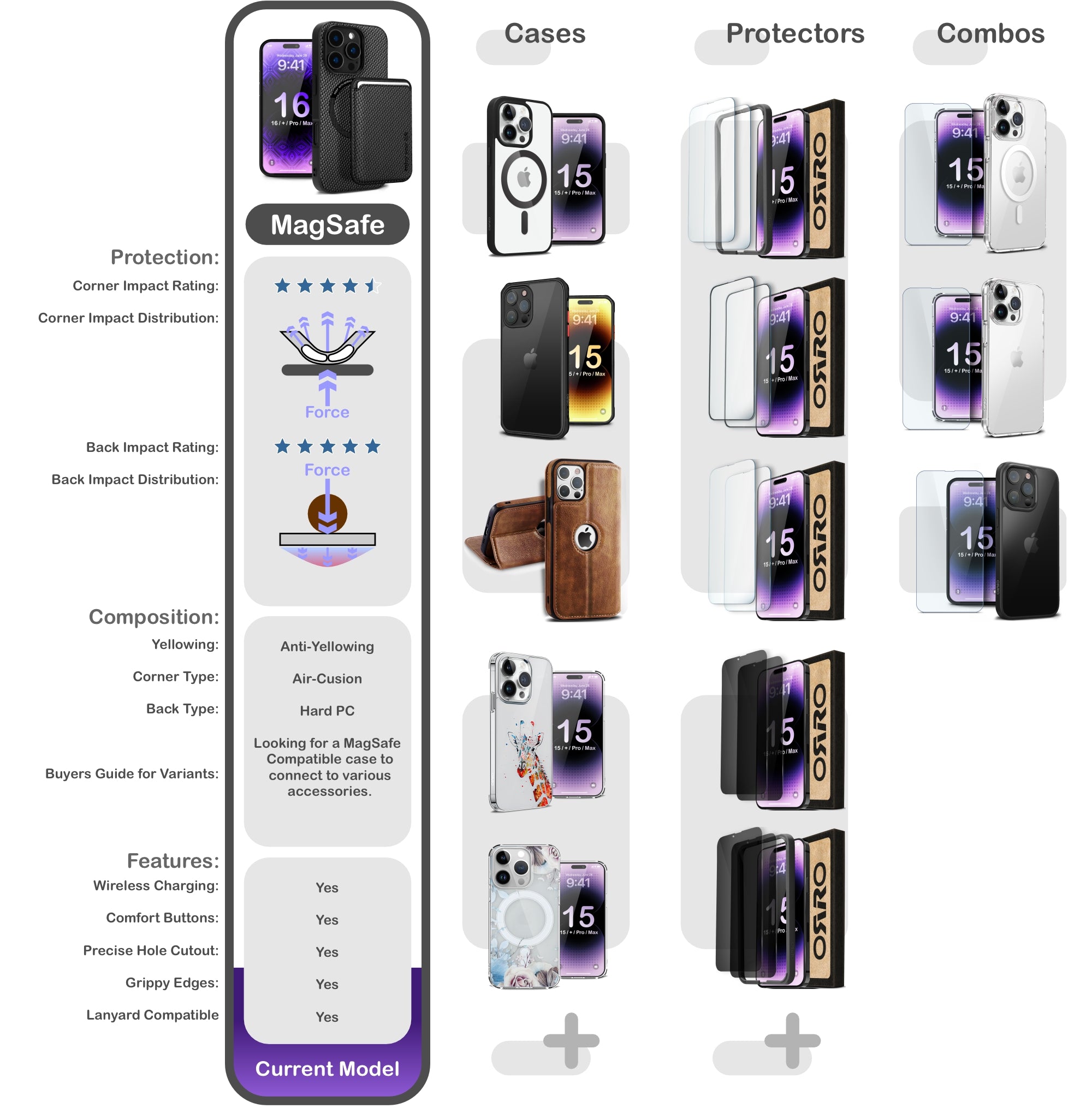ORRO iPhone 16 Series Case - MagSage Wallet