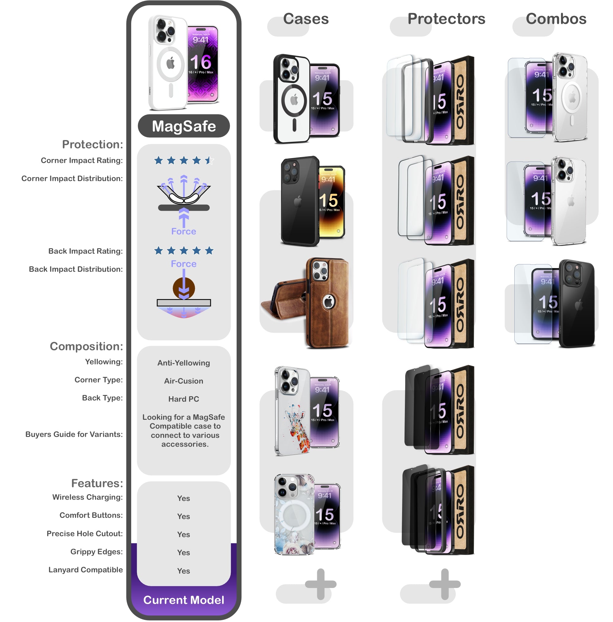 ORRO iPhone 16 Series Case - MagSage Colours