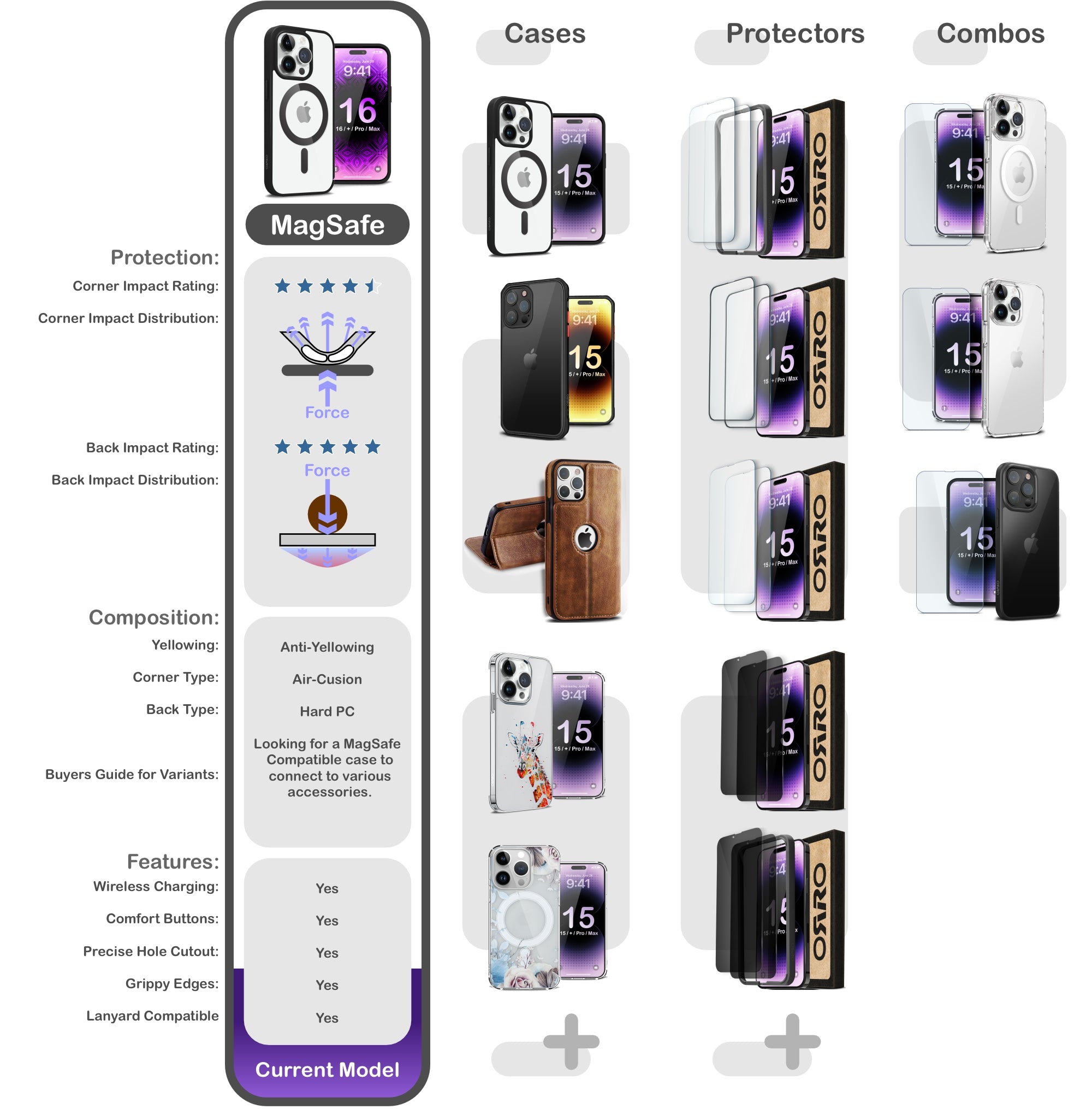 ORRO iPhone 16 Series Case - MagSage Colours