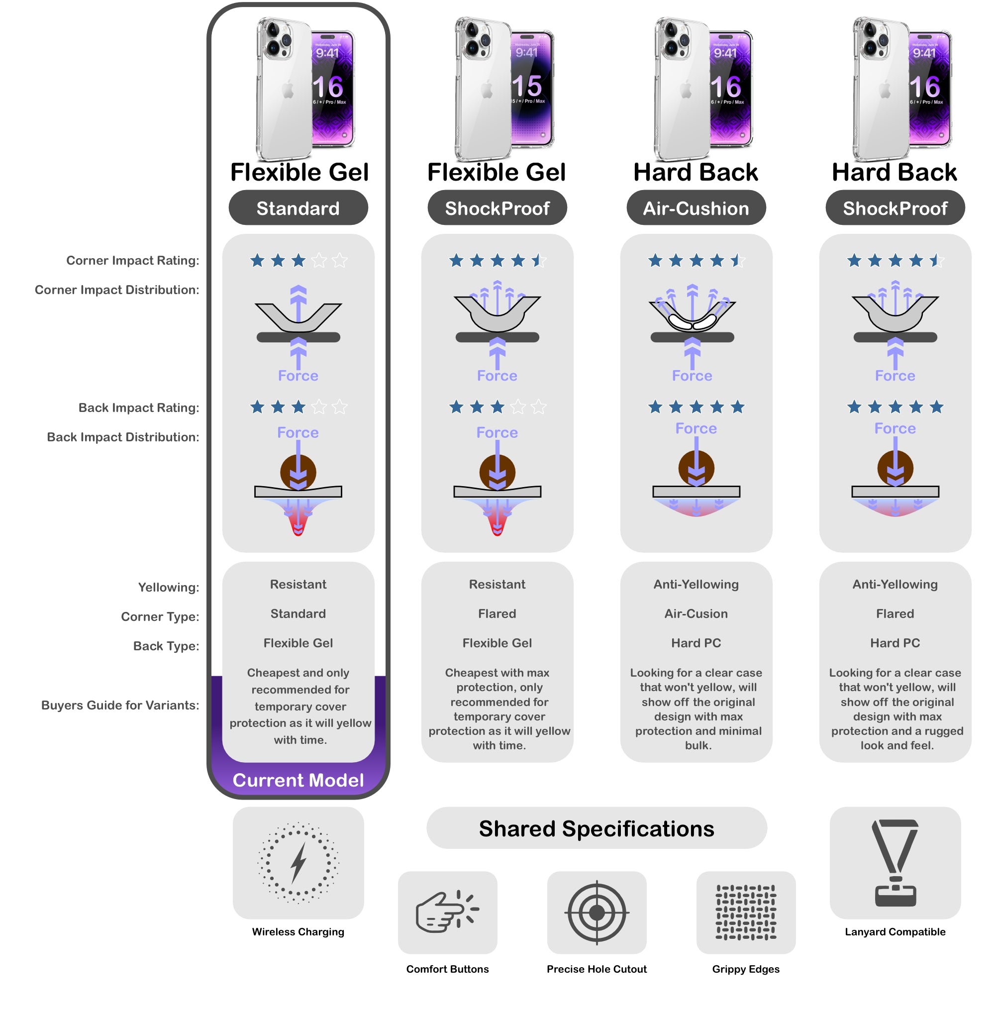 ORRO iPhone 16 Series Case - Clear