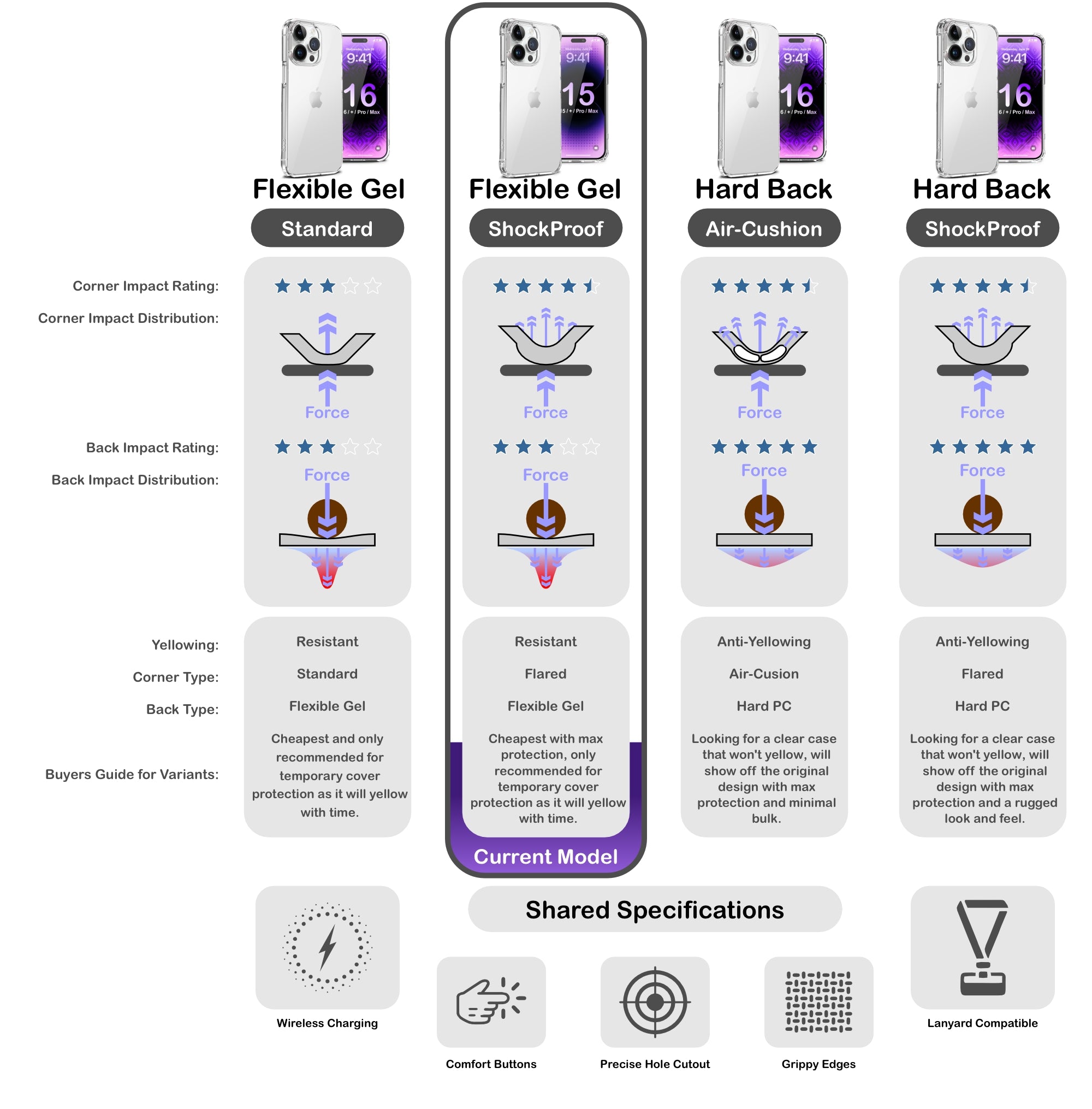 ORRO iPhone 16 Series Case - Clear