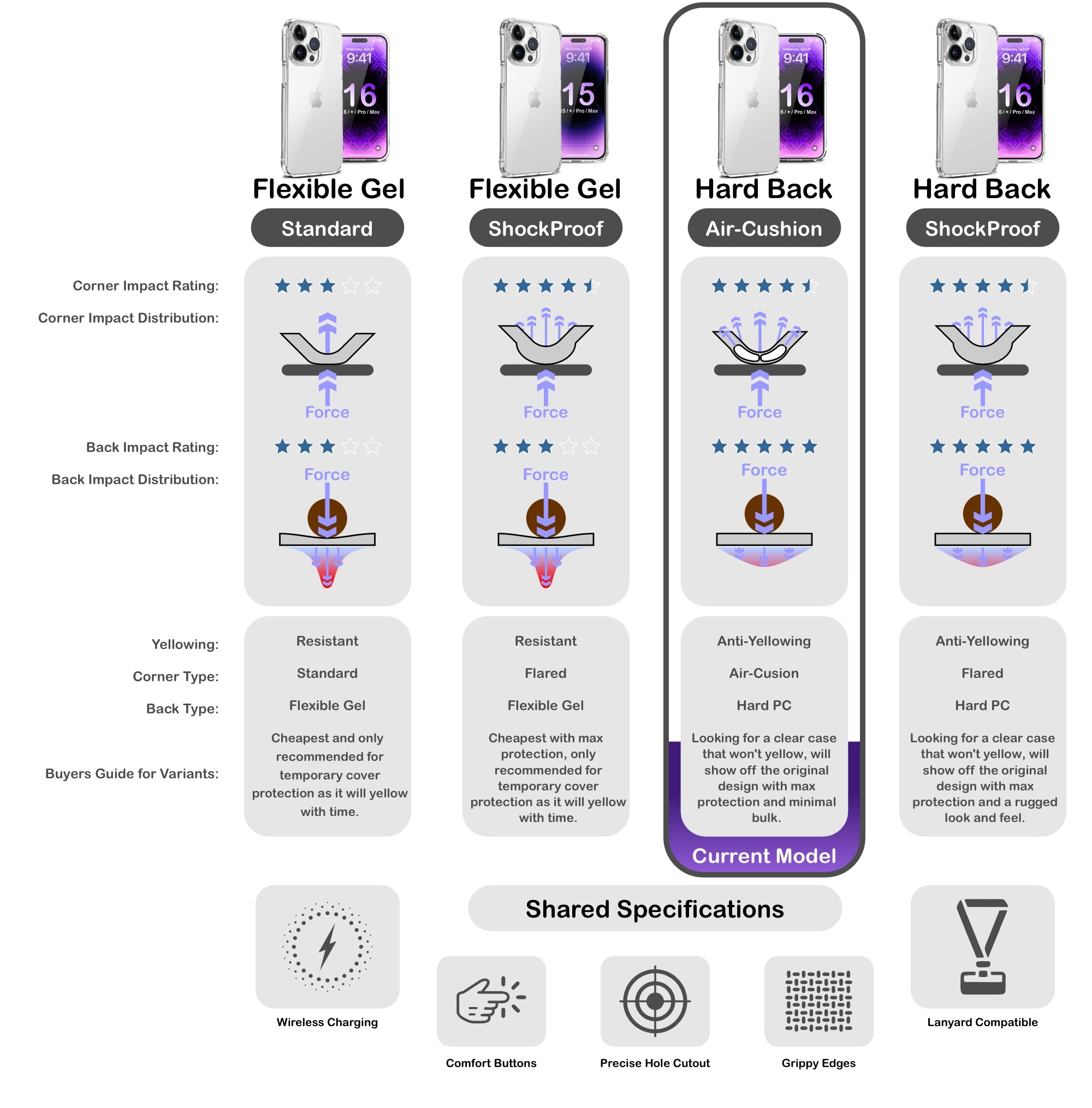 ORRO iPhone 16 Series Case - Clear