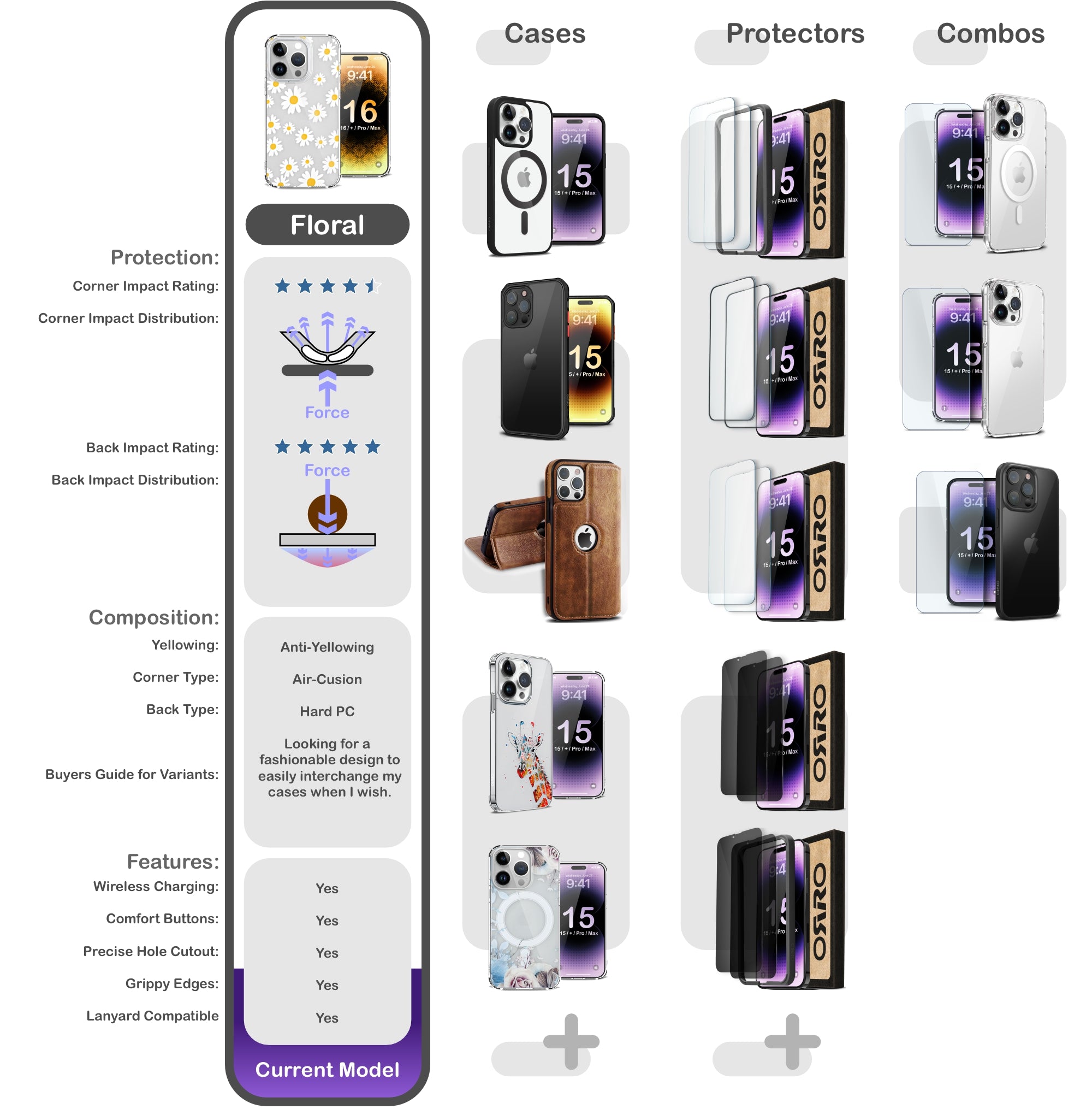 ORRO iPhone 16 Series Case - Daisys