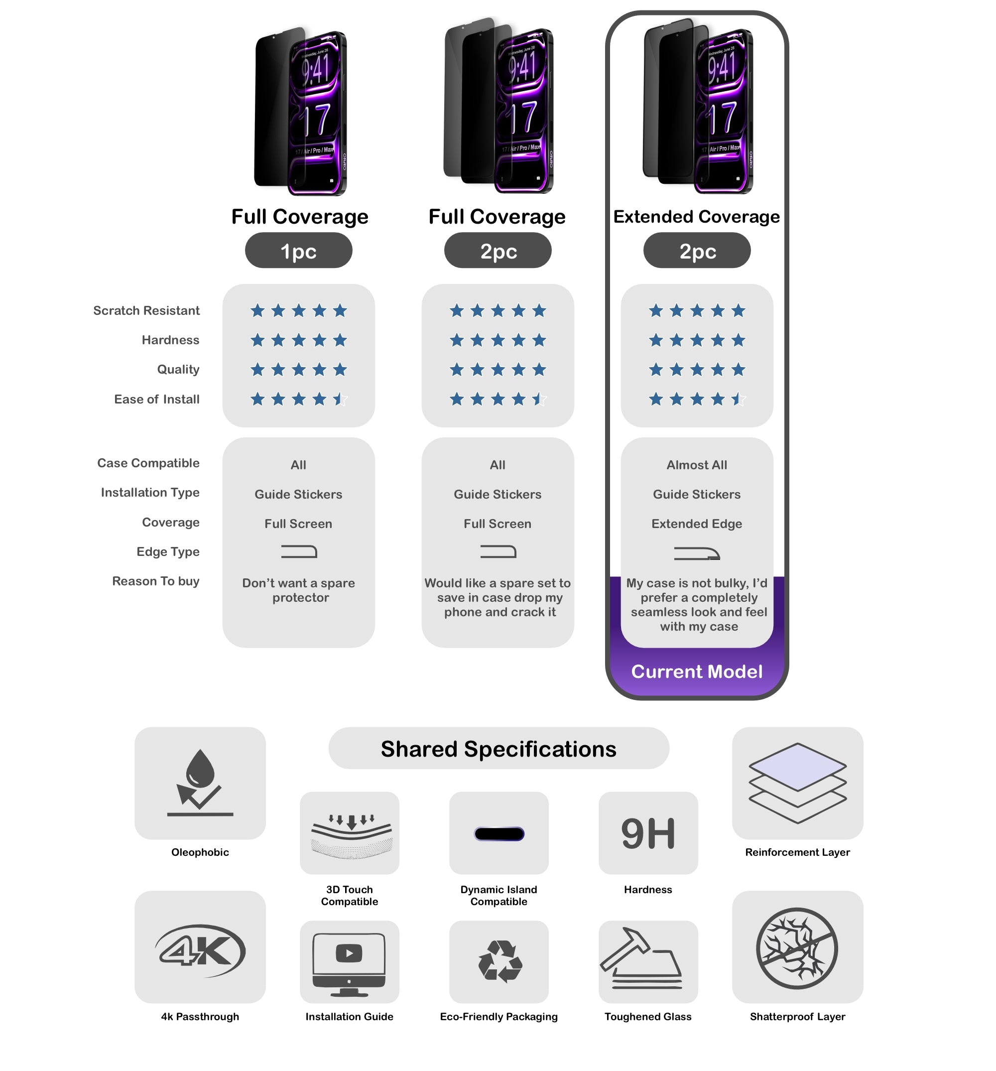 ORRO iPhone 17 Series Screen Protector - Privacy