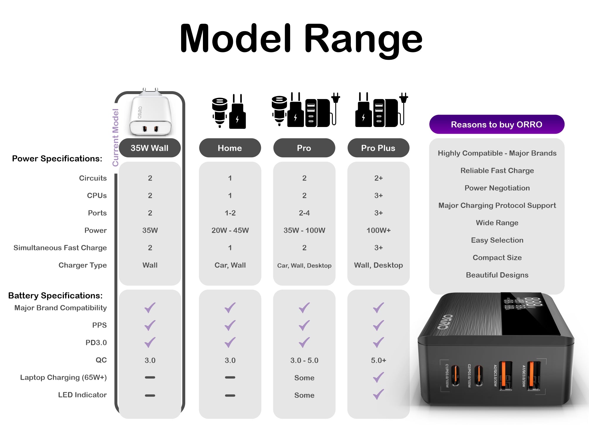 35W Fast Charger · Pro Series