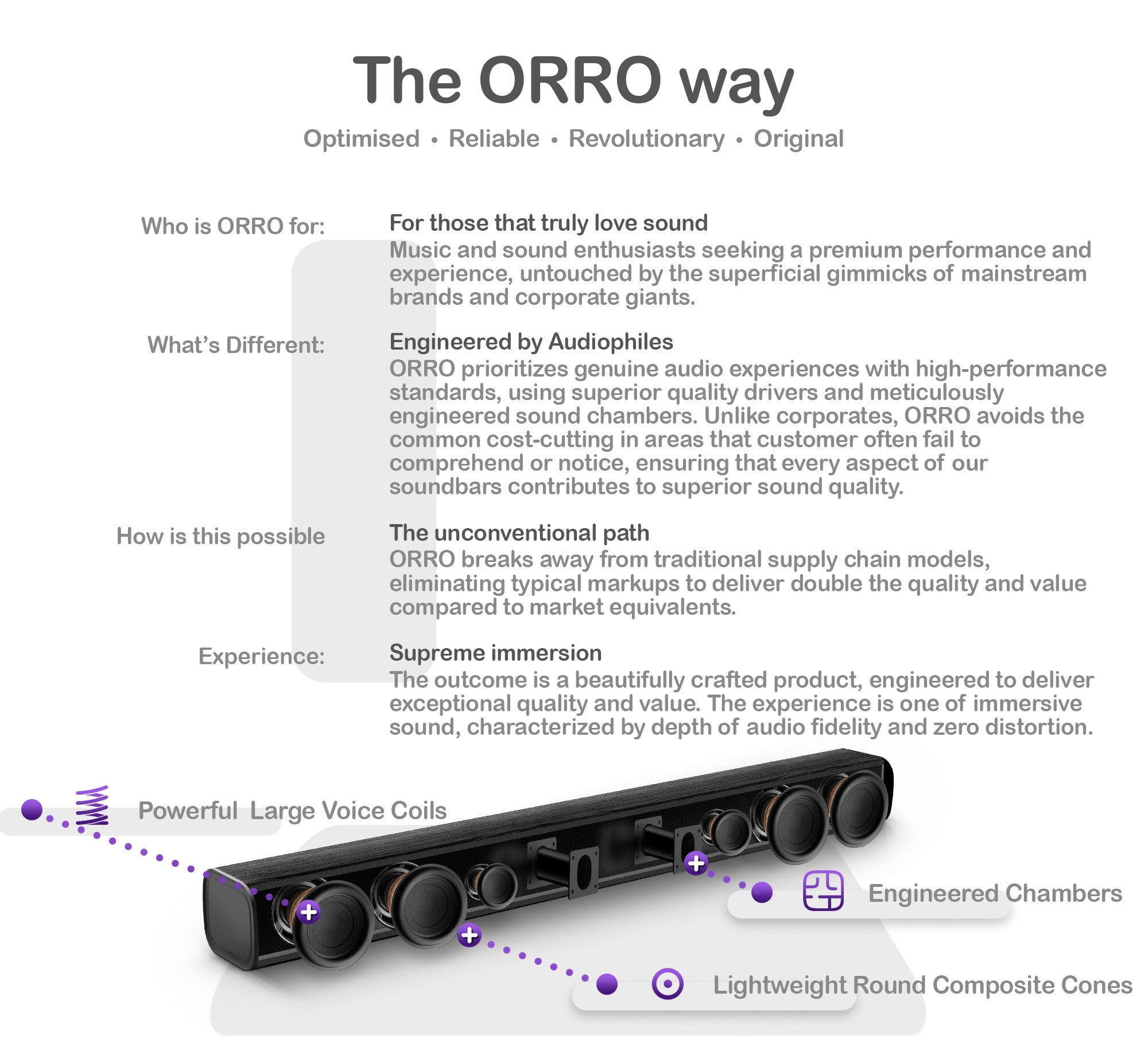 Pro Series Soundbar · 200W