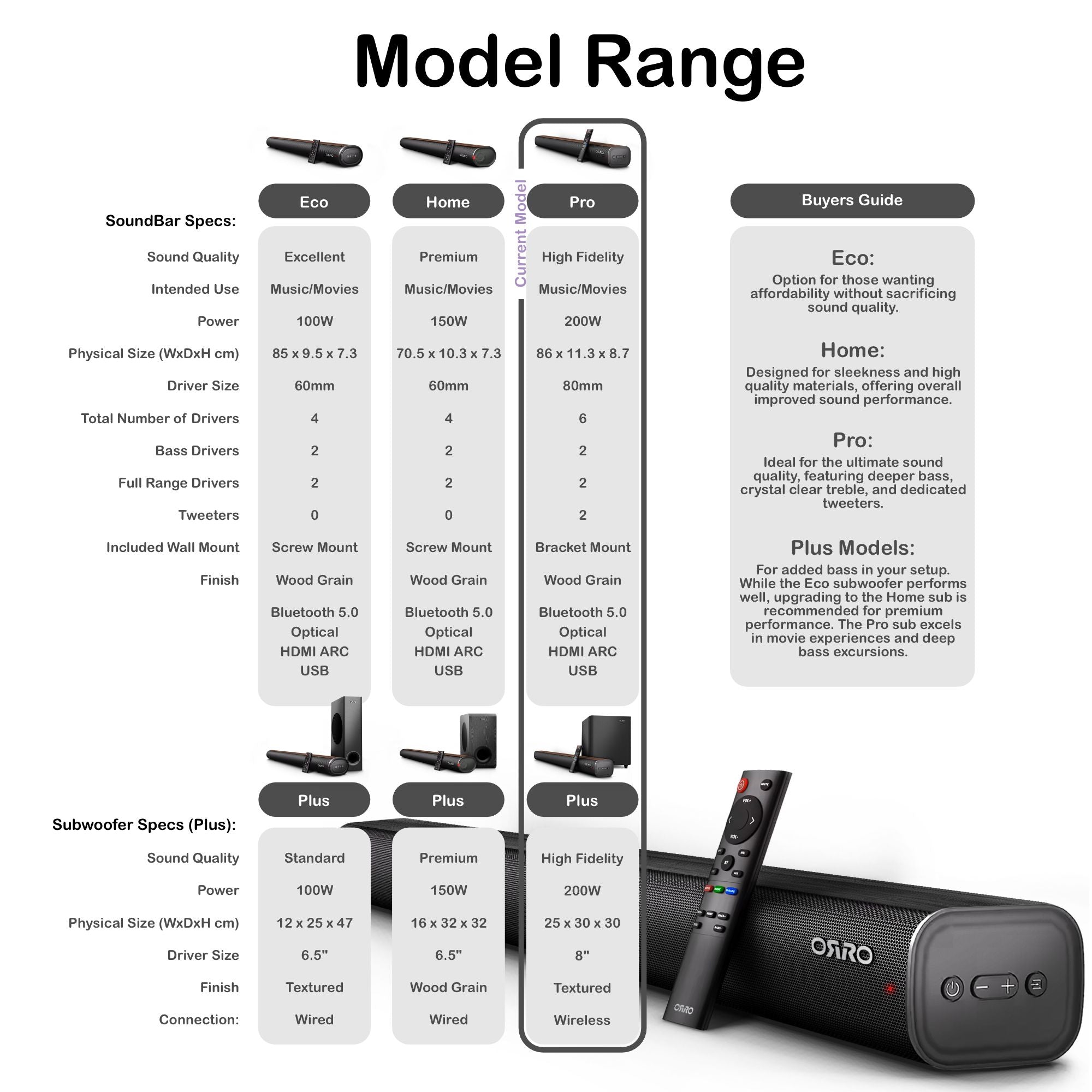 Pro Series Soundbar · 200W