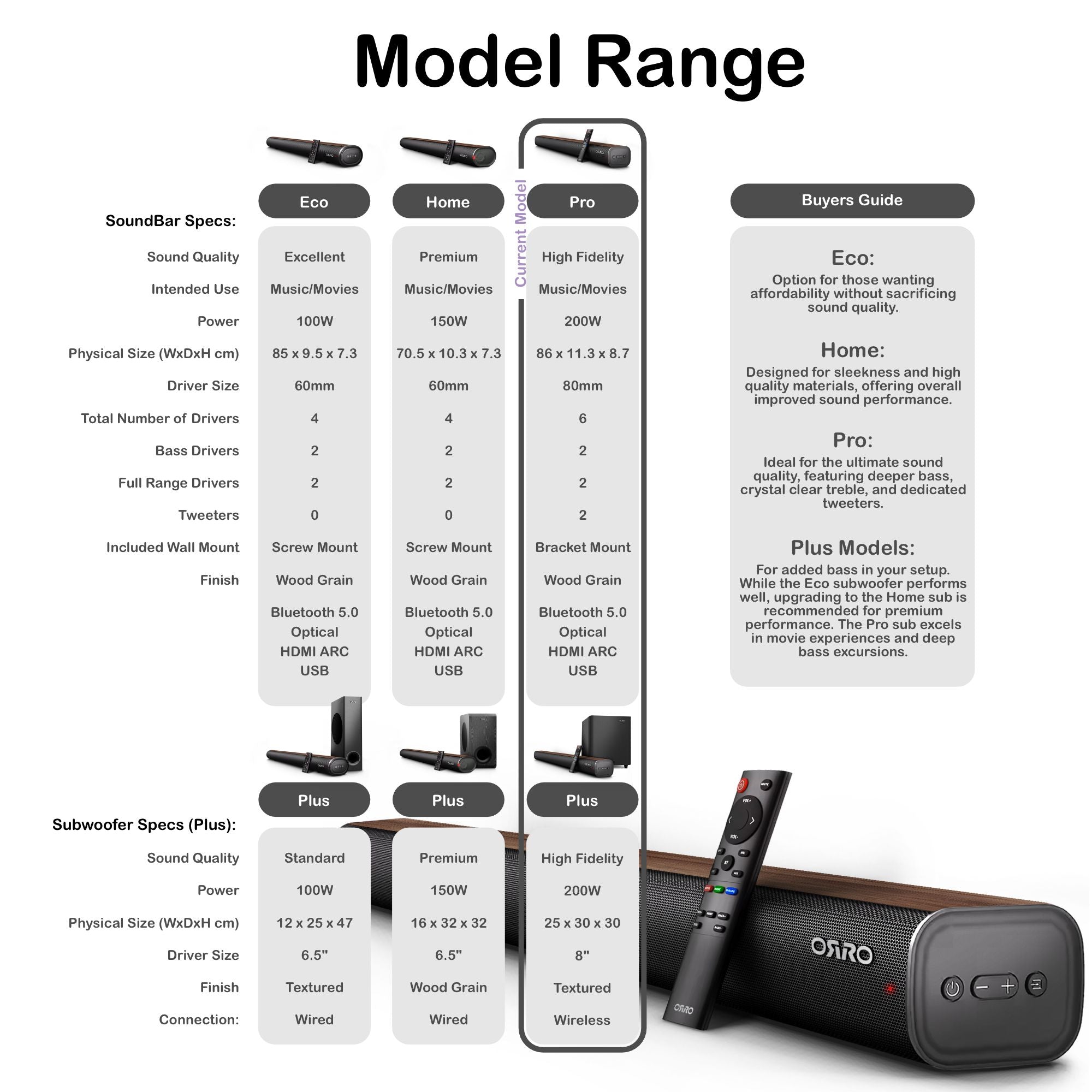 Pro Series Soundbar · 200W